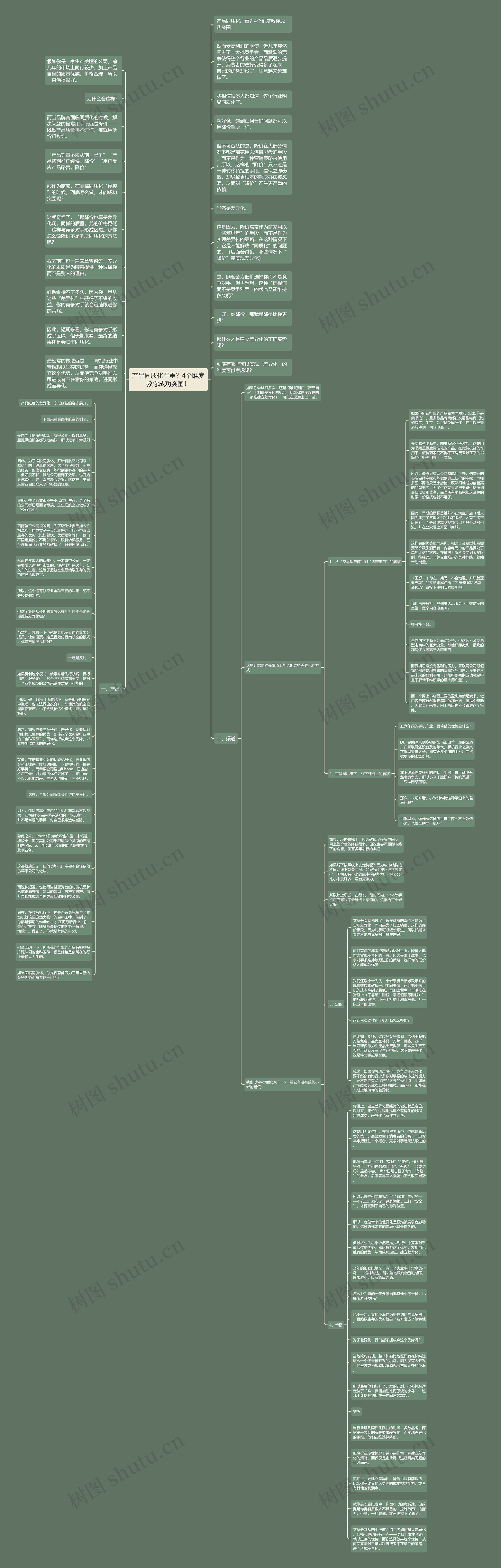 产品同质化严重？4个维度教你成功突围！思维导图