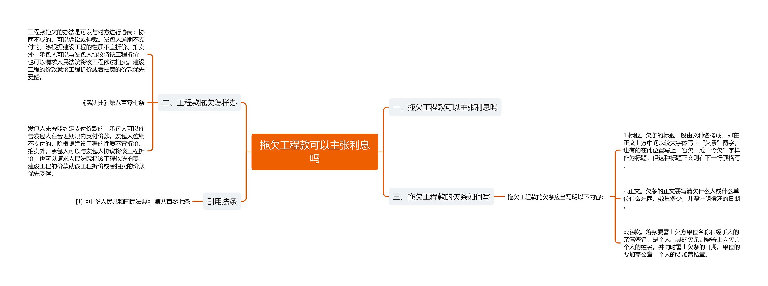 拖欠工程款可以主张利息吗思维导图