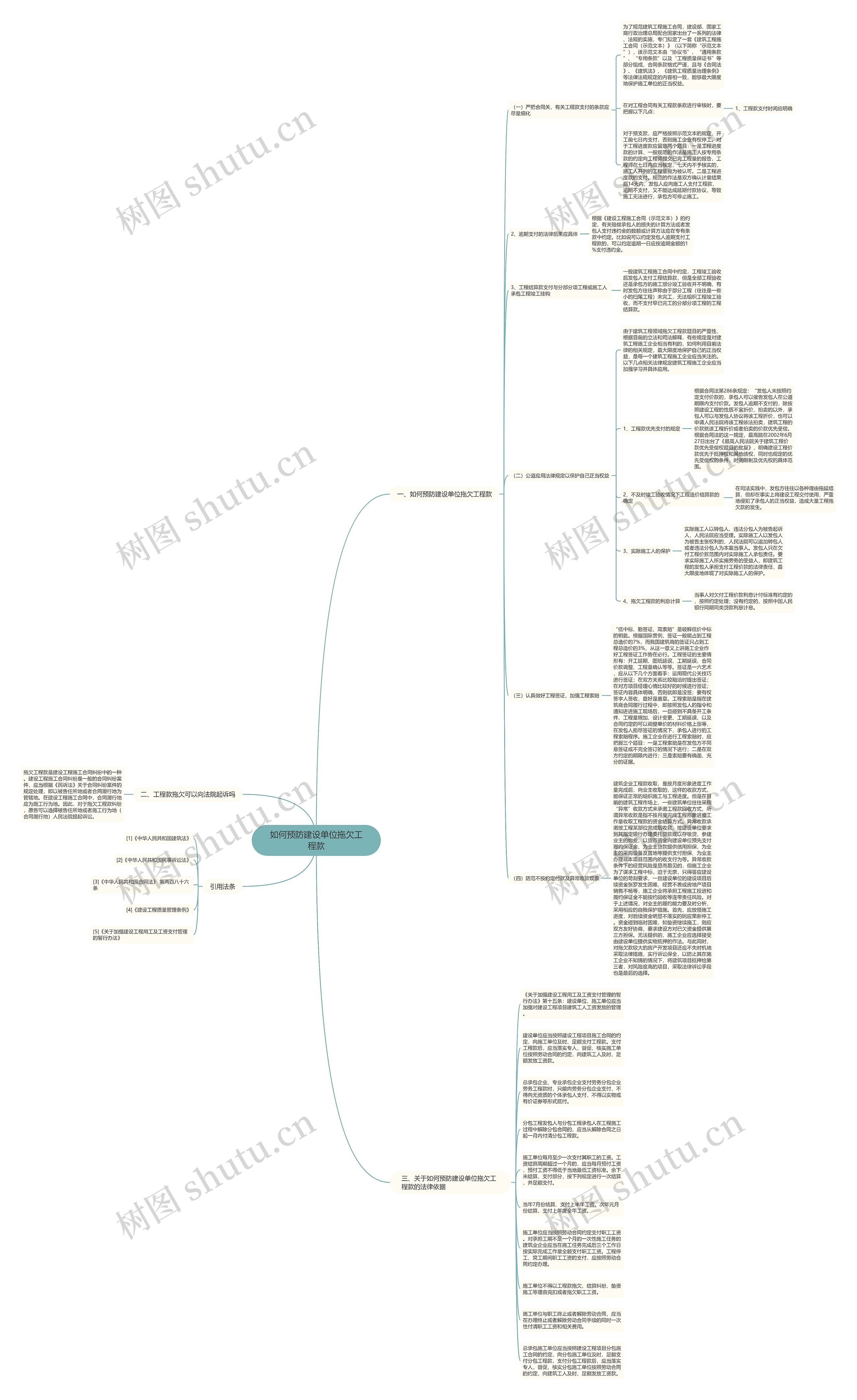 如何预防建设单位拖欠工程款思维导图