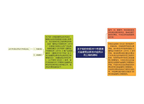 关于组织申报2011年度湖北省建筑业新技术应用示范工程的通知