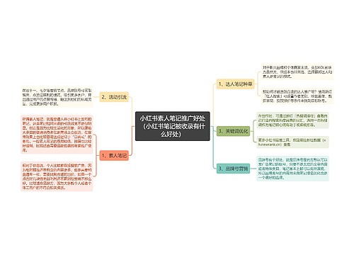 小红书素人笔记推广好处（小红书笔记被收录有什么好处）