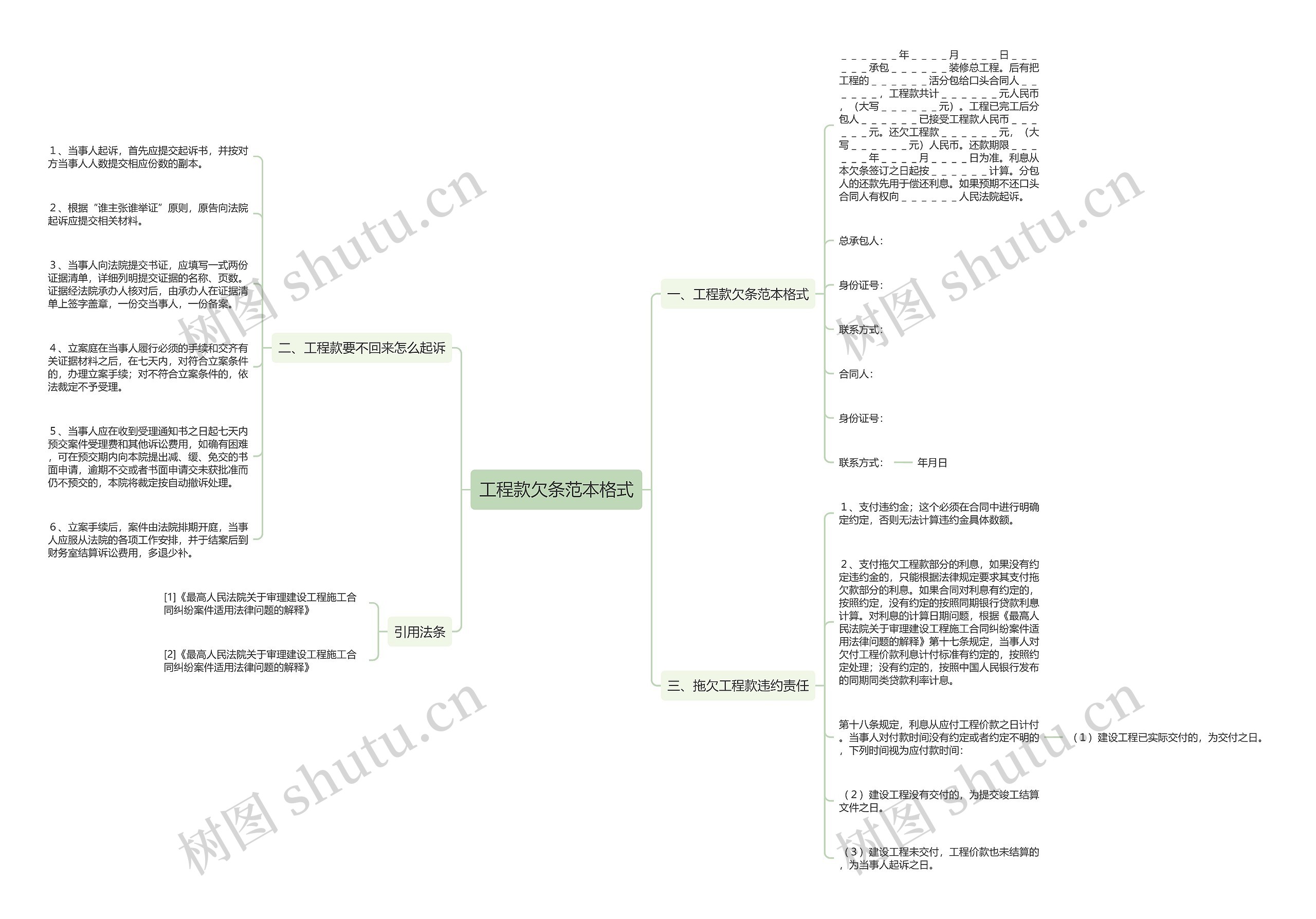 工程款欠条范本格式思维导图