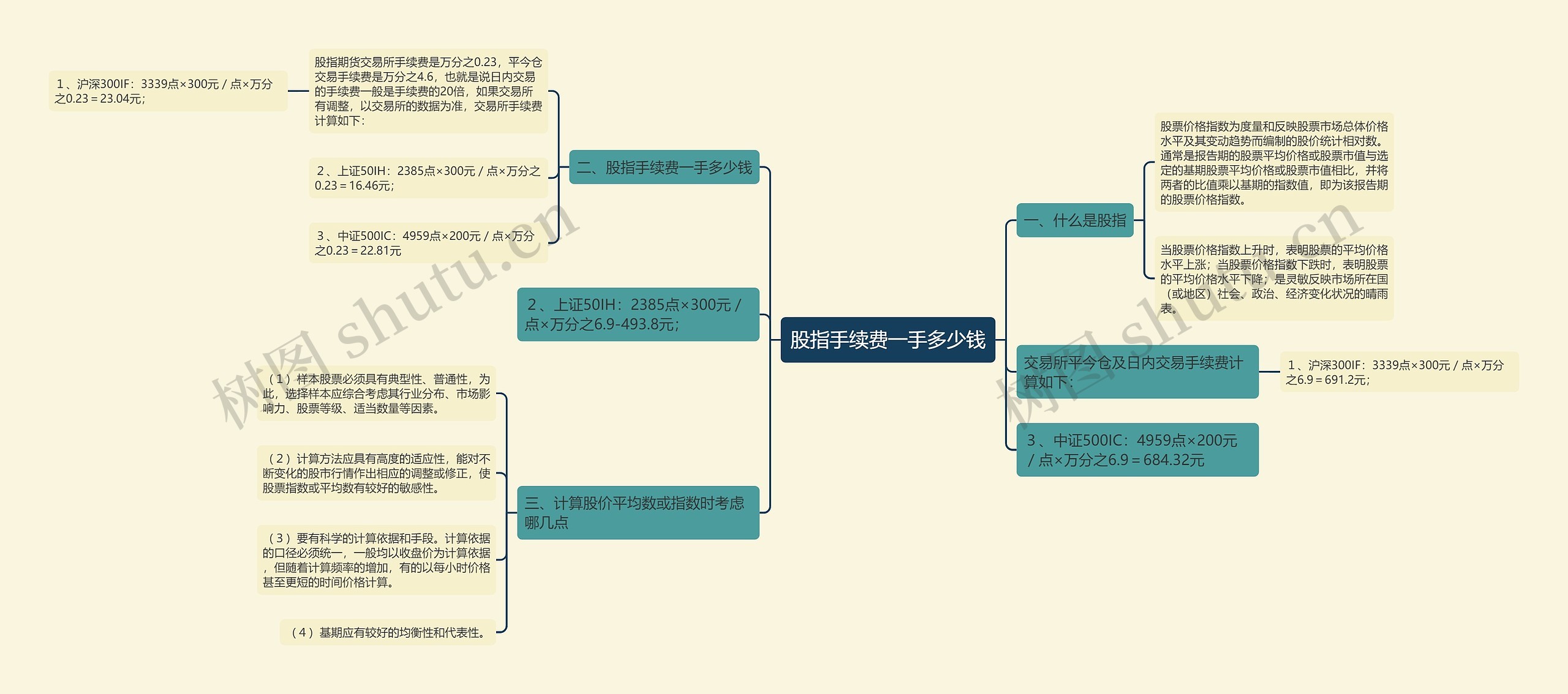 股指手续费一手多少钱思维导图