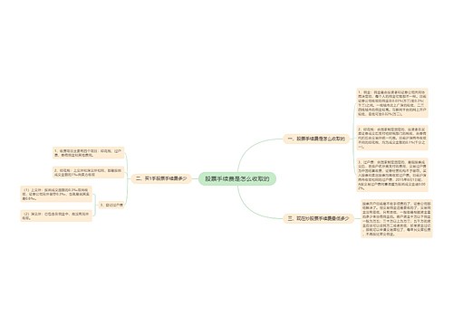 股票手续费是怎么收取的
