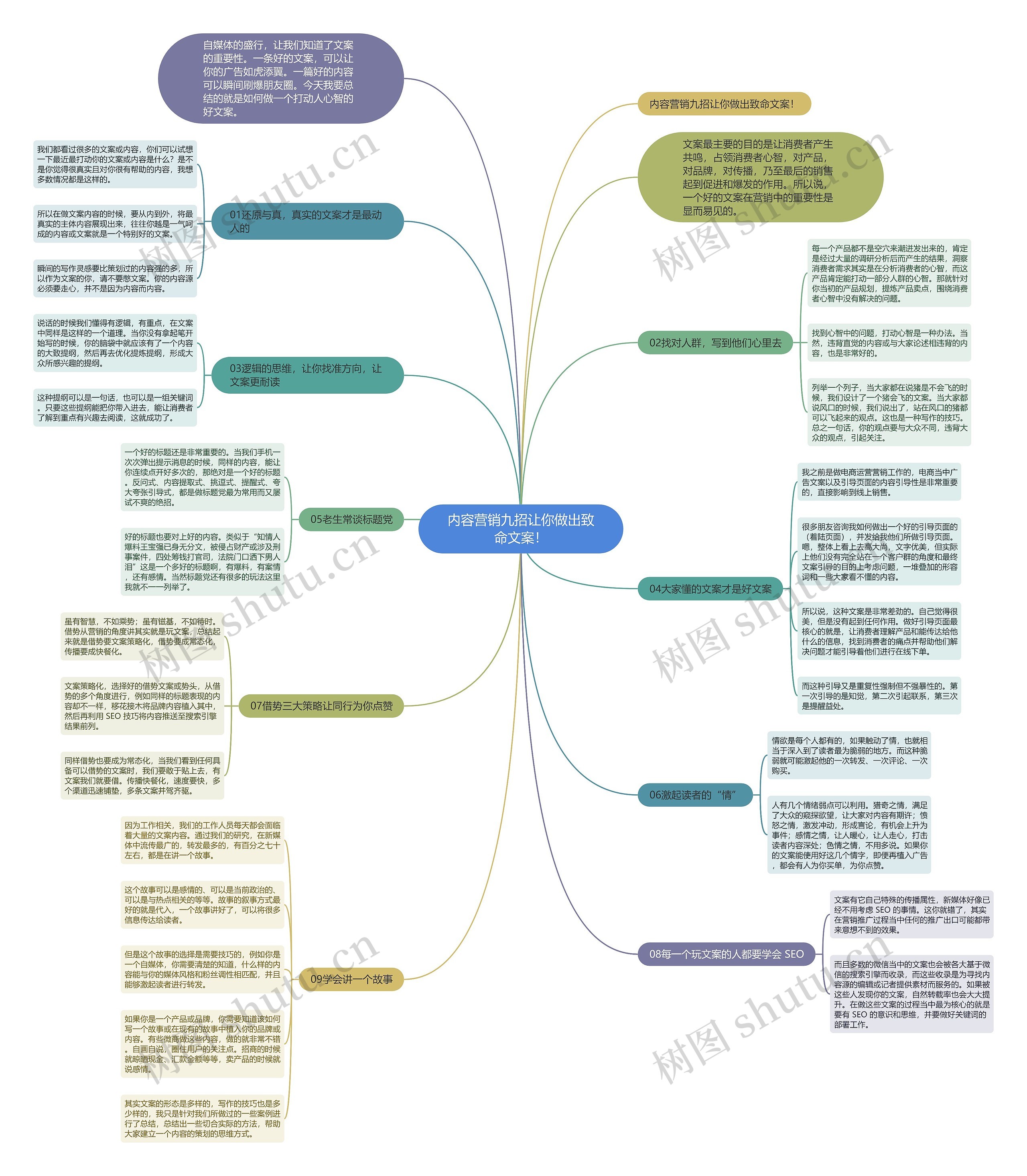 内容营销九招让你做出致命文案！思维导图