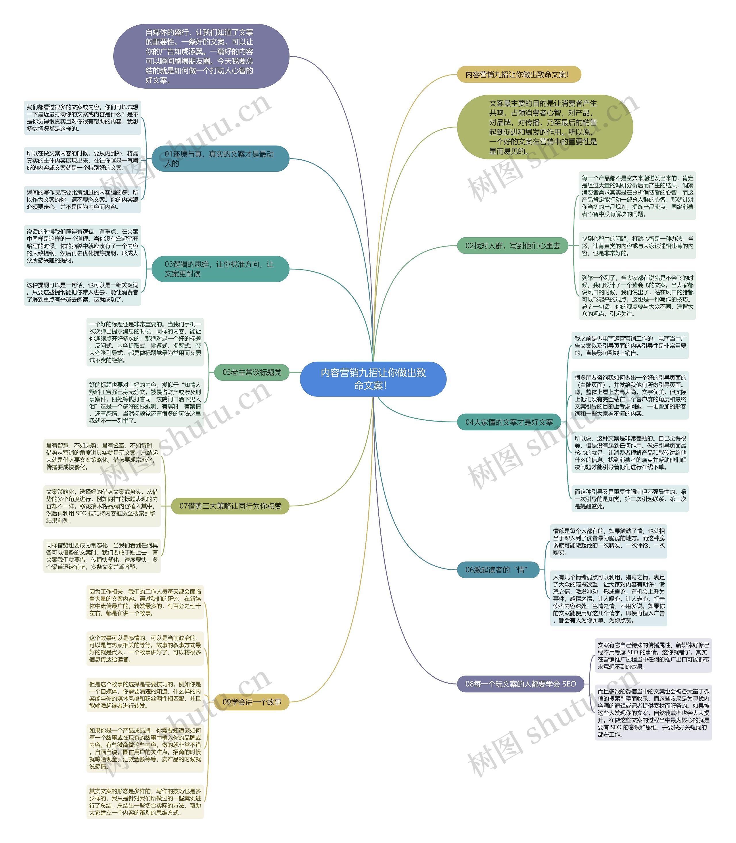 内容营销九招让你做出致命文案! 内容营销九招让你做出致命文案!