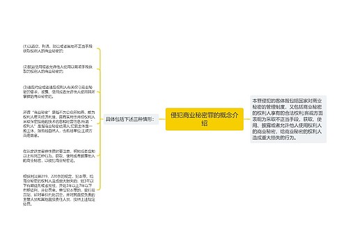 侵犯商业秘密罪的概念介绍