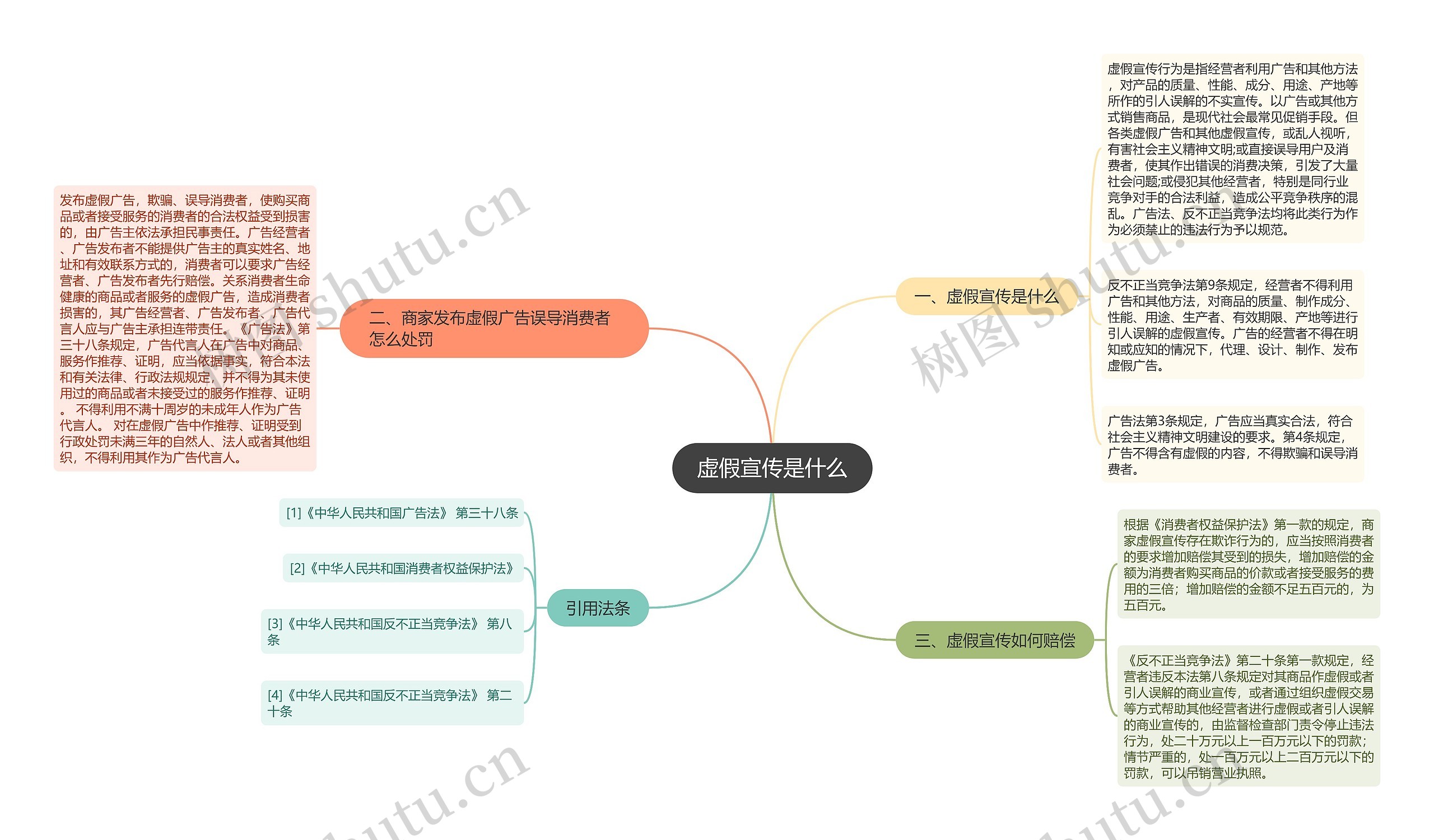 虚假宣传是什么 虚假宣传是什么