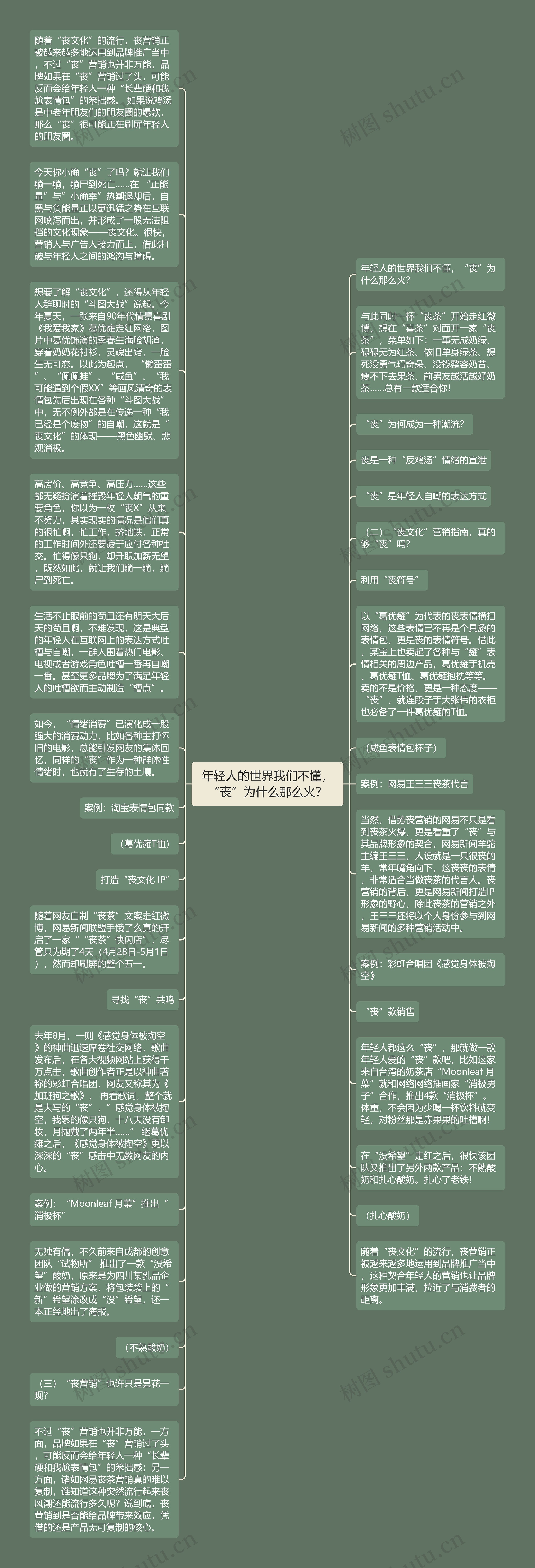 年轻人的世界我们不懂，“丧”为什么那么火？思维导图