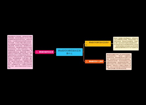 原始股权和期权股的区别是什么