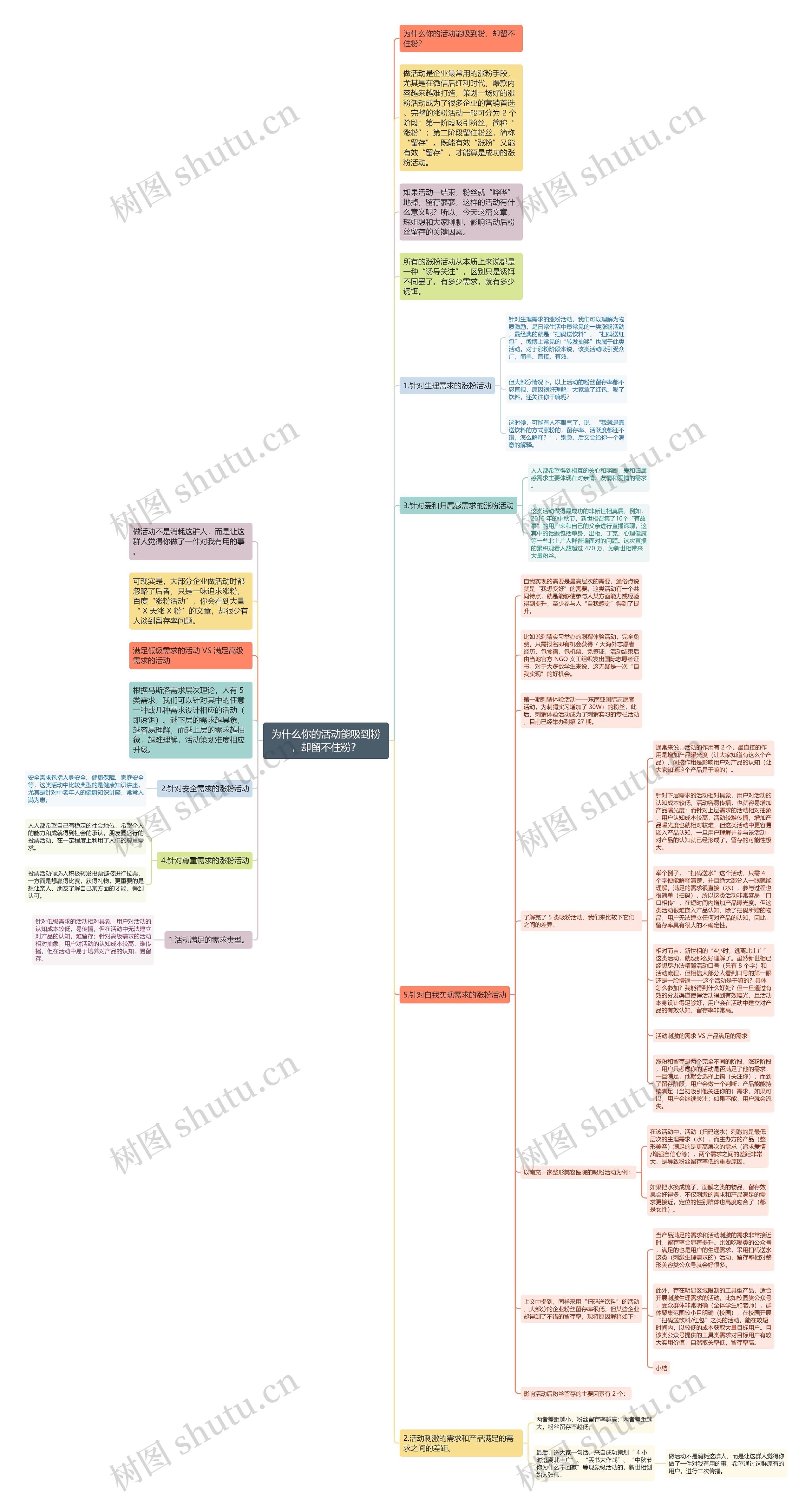 为什么你的活动能吸到粉，却留不住粉？思维导图