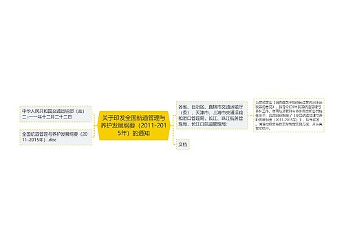 关于印发全国航道管理与养护发展纲要（2011-2015年）的通知