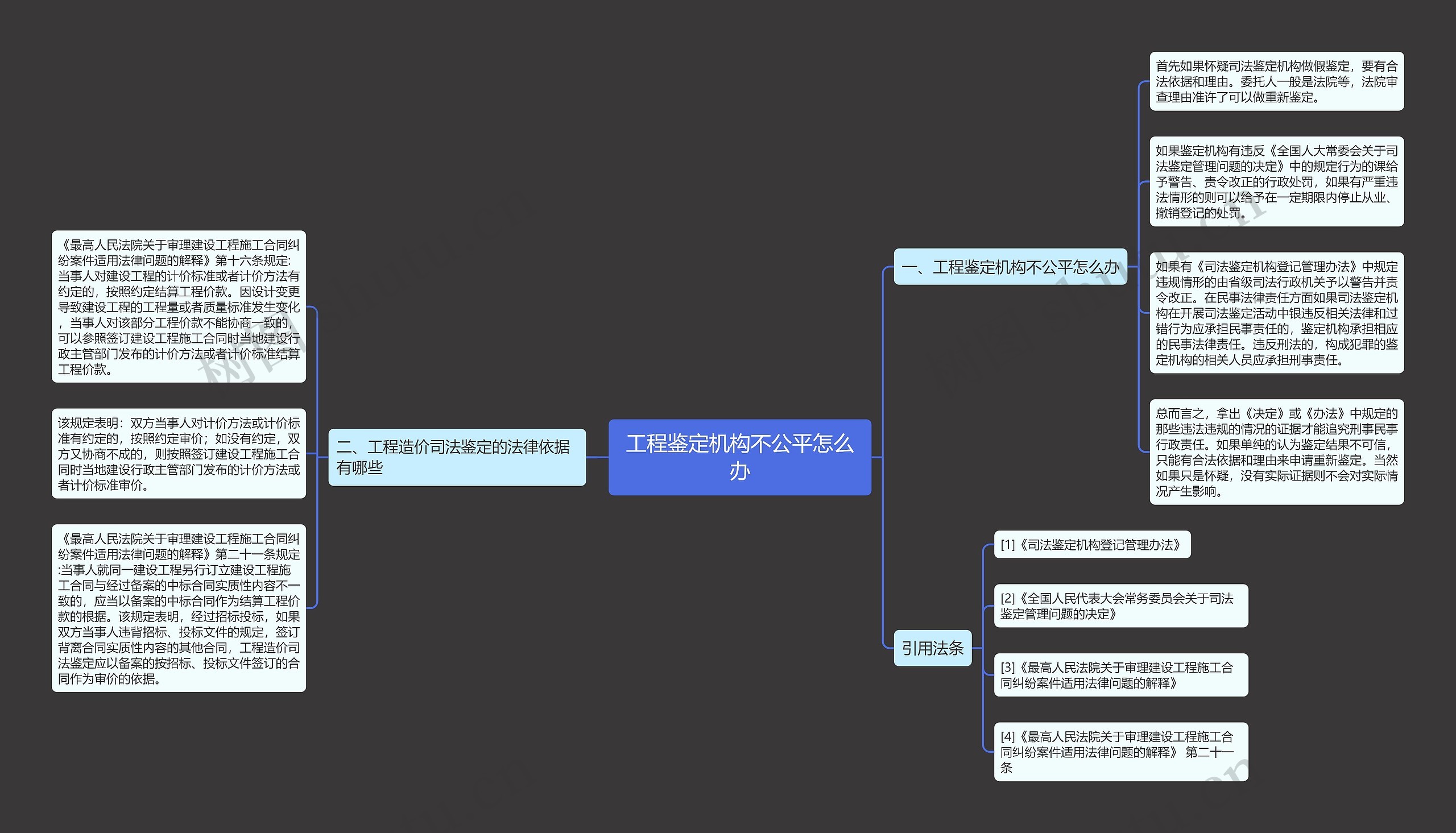 工程鉴定机构不公平怎么办 工程鉴定机构不公平怎么办