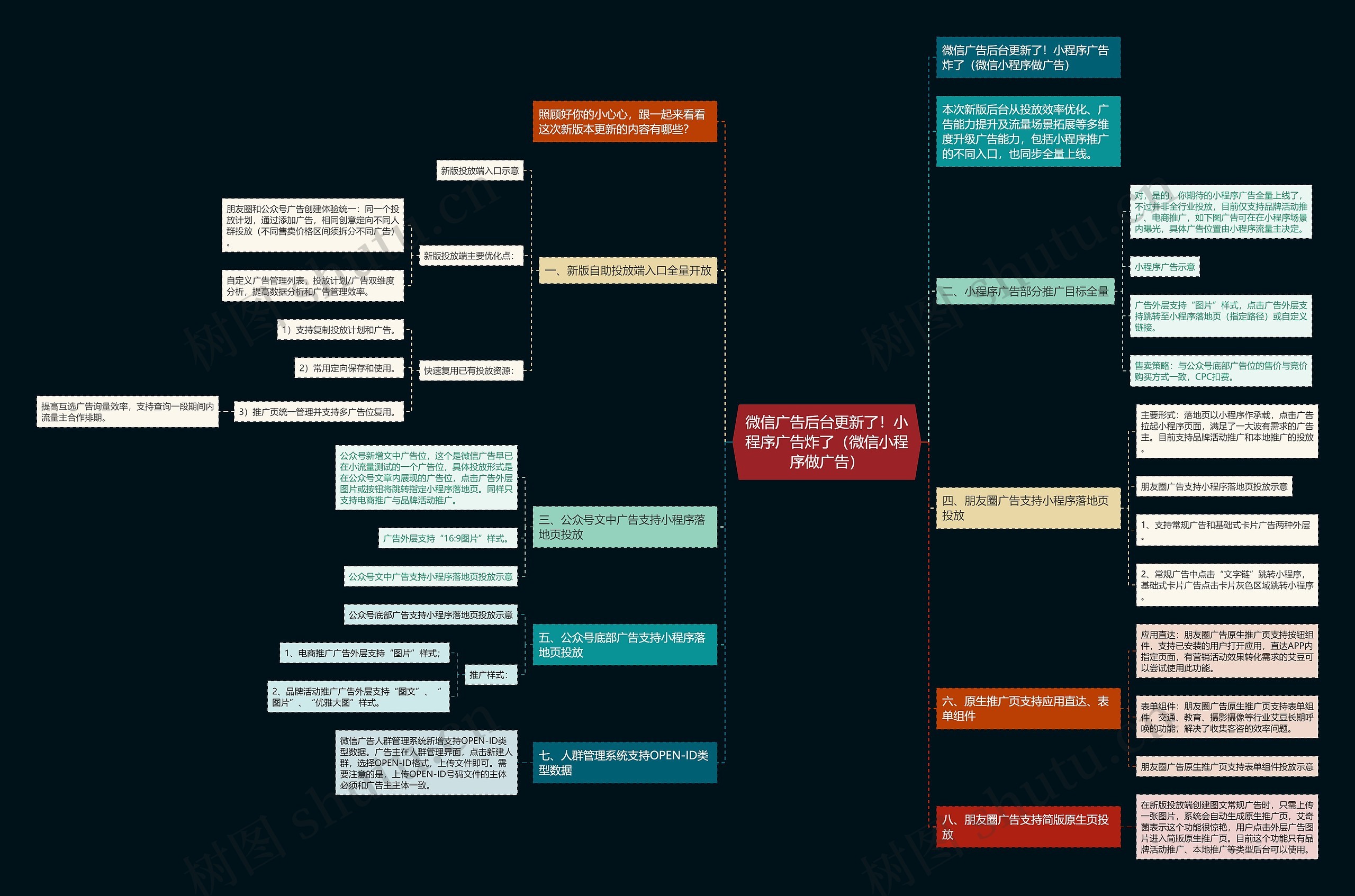 微信广告后台更新了!小程序广告炸了(微信小程序做广告) 微信广告后台更新了!小程序广告炸了(微信小程序做广告)
