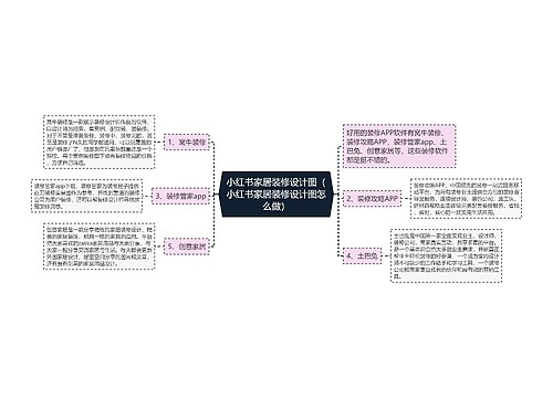 小红书家居装修设计图（小红书家居装修设计图怎么做）