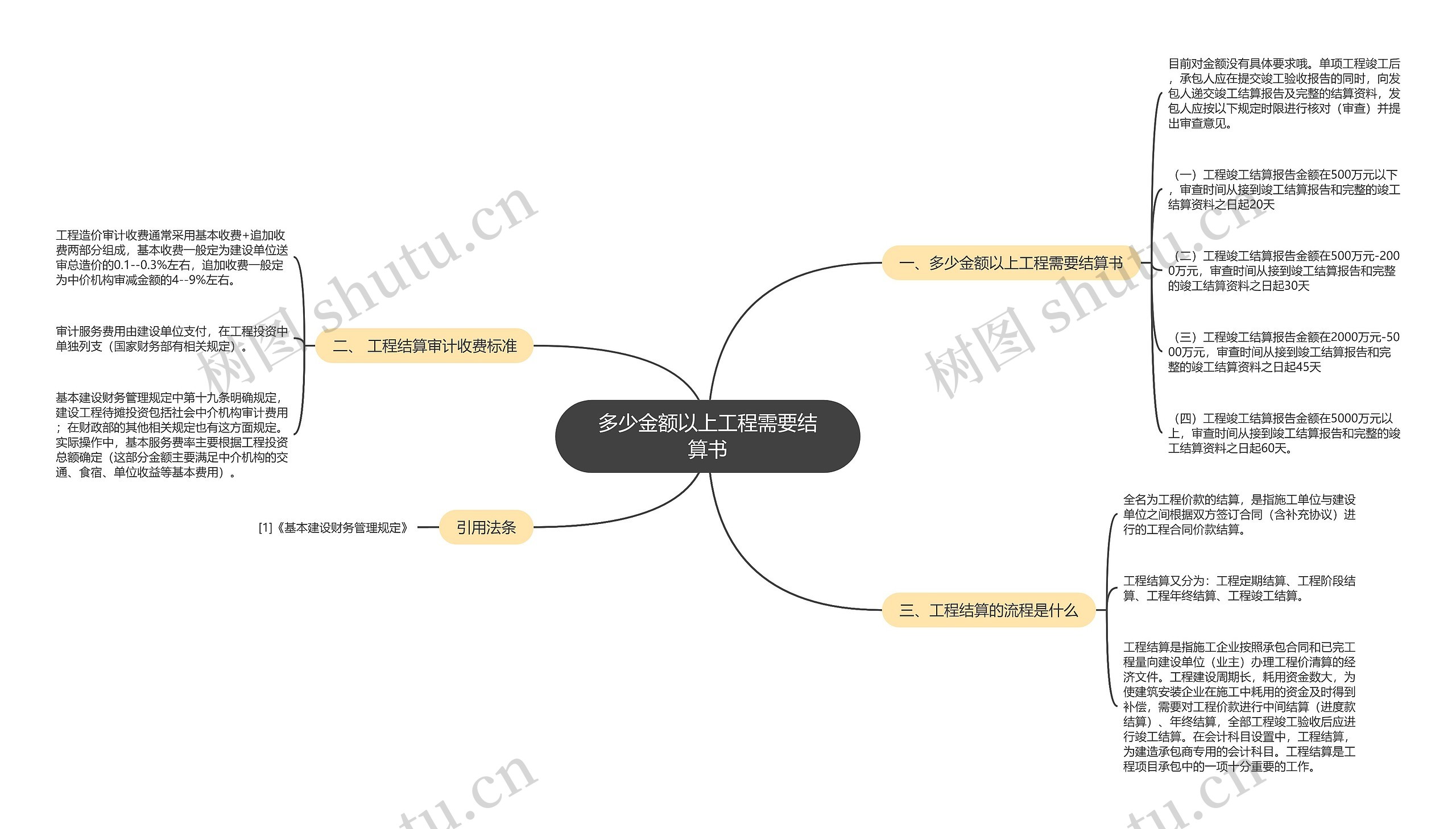 多少金额以上工程需要结算书思维导图