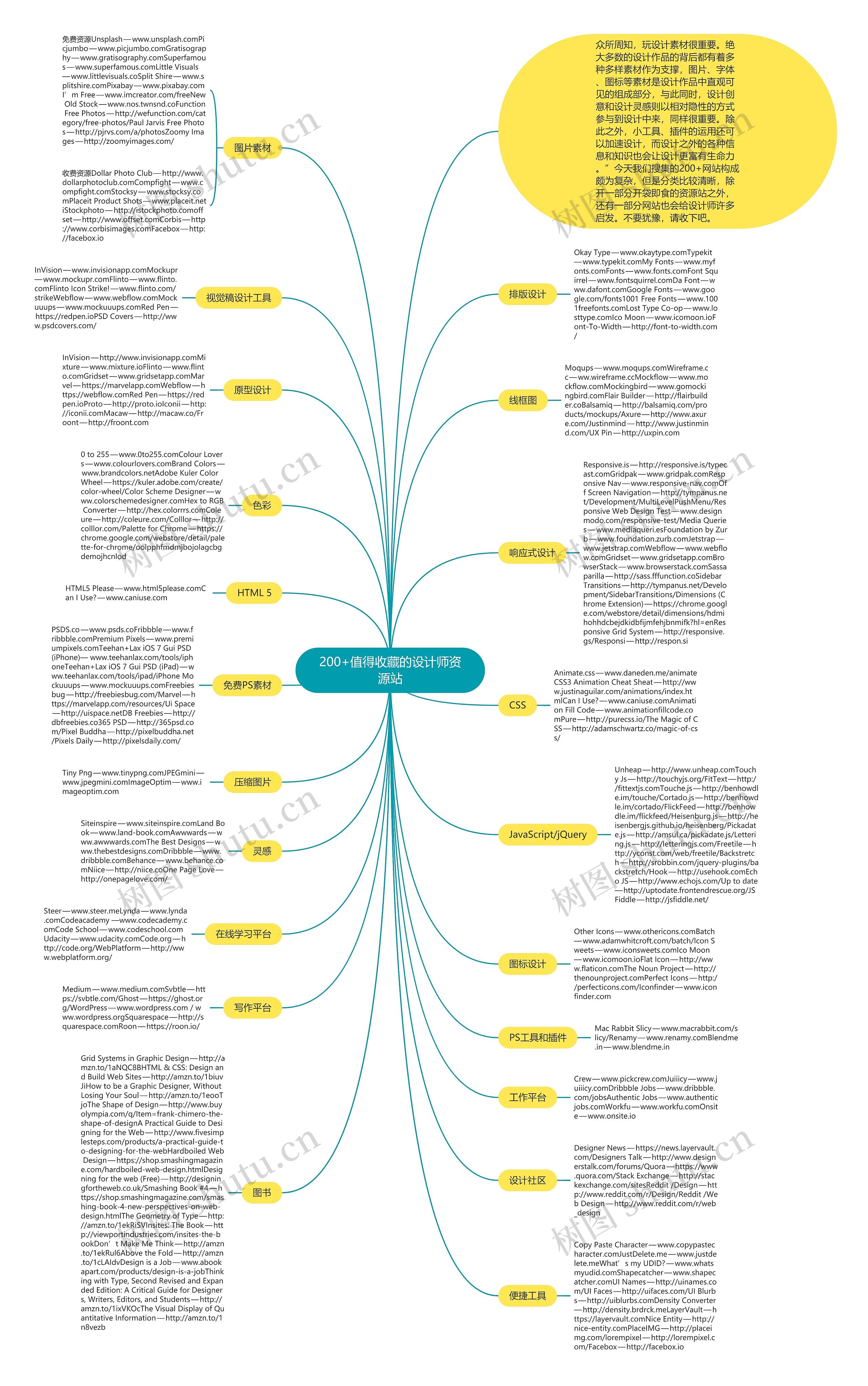 200+值得收藏的设计师资源站思维导图