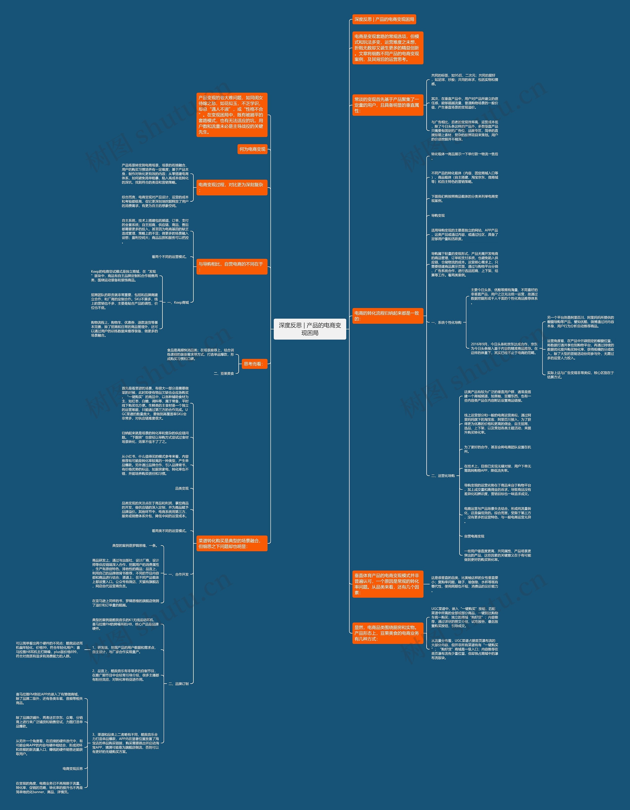 深度反思 | 产品的电商变现困局思维导图