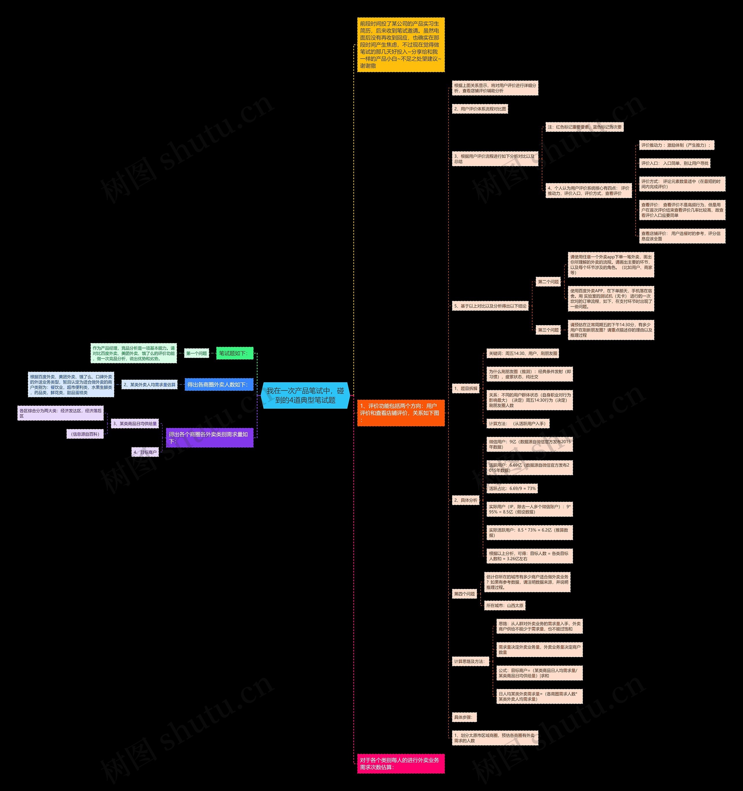 我在一次产品笔试中，碰到的4道典型笔试题思维导图