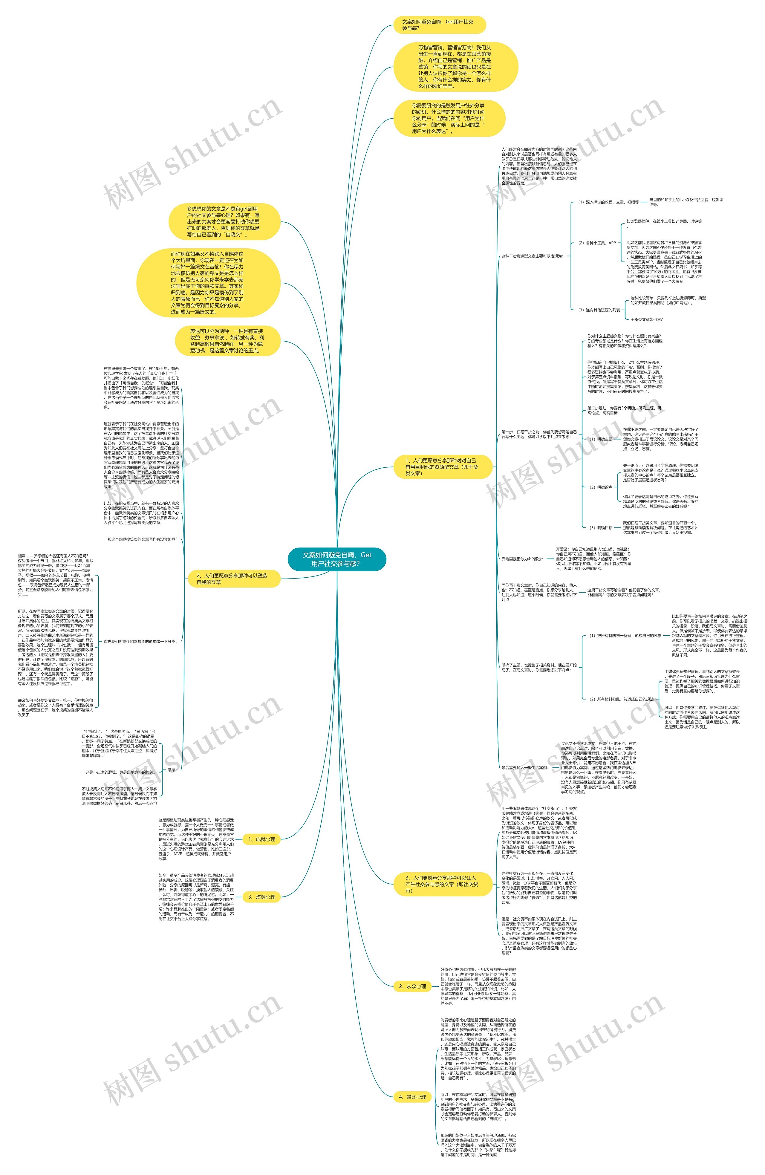 文案如何避免自嗨，Get用户社交参与感？思维导图