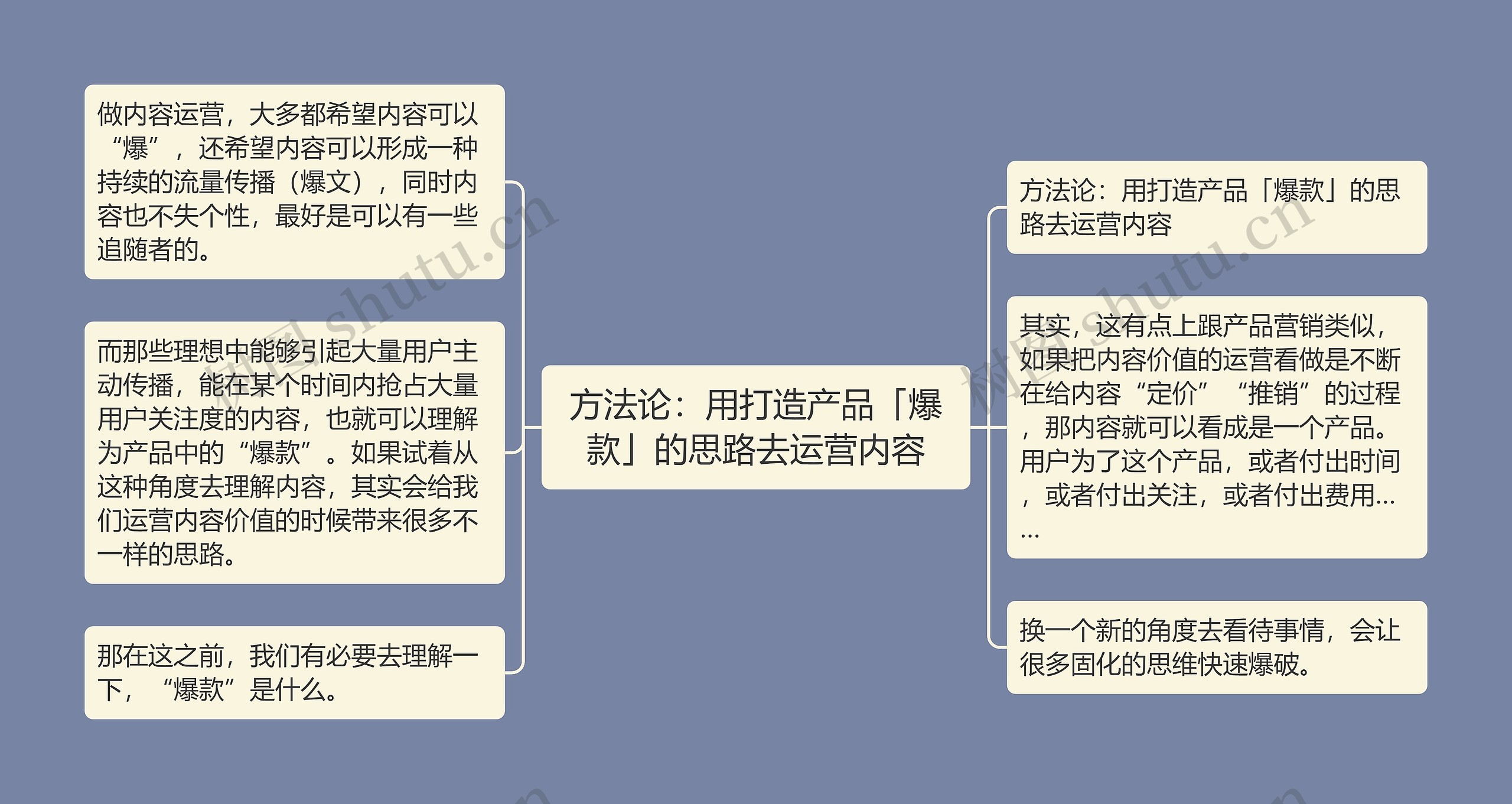 方法论：用打造产品「爆款」的思路去运营内容