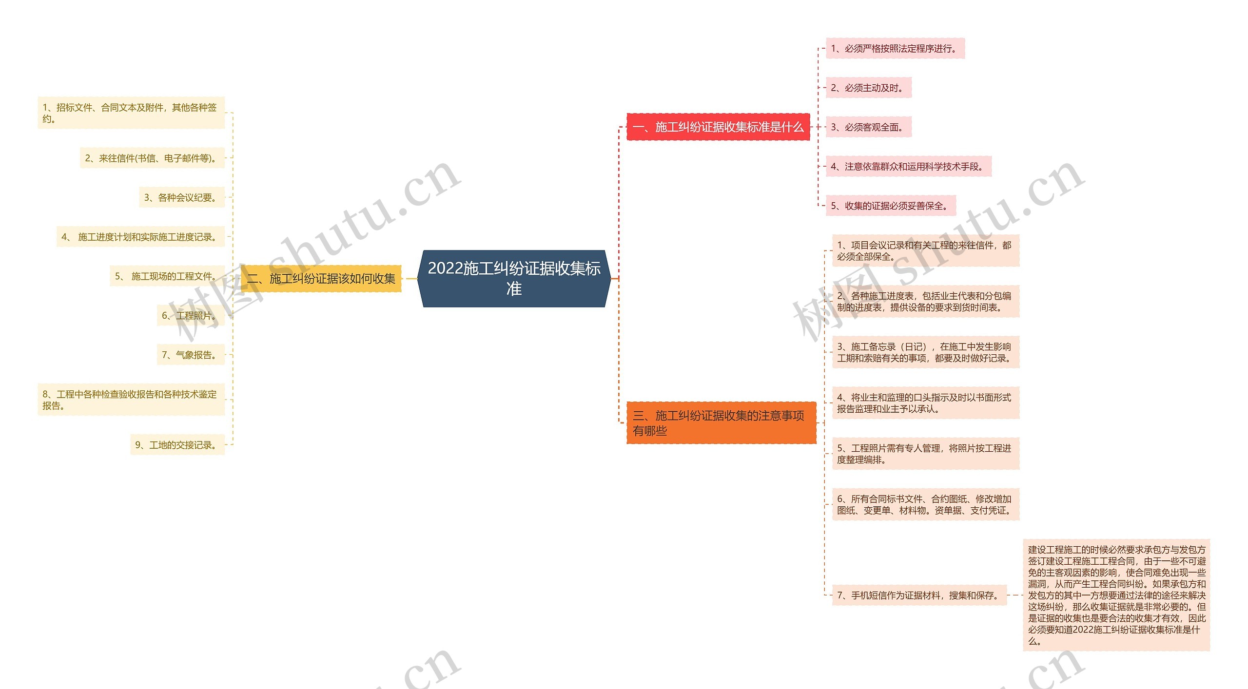 2022施工纠纷证据收集标准 2022施工纠纷证据收集标准