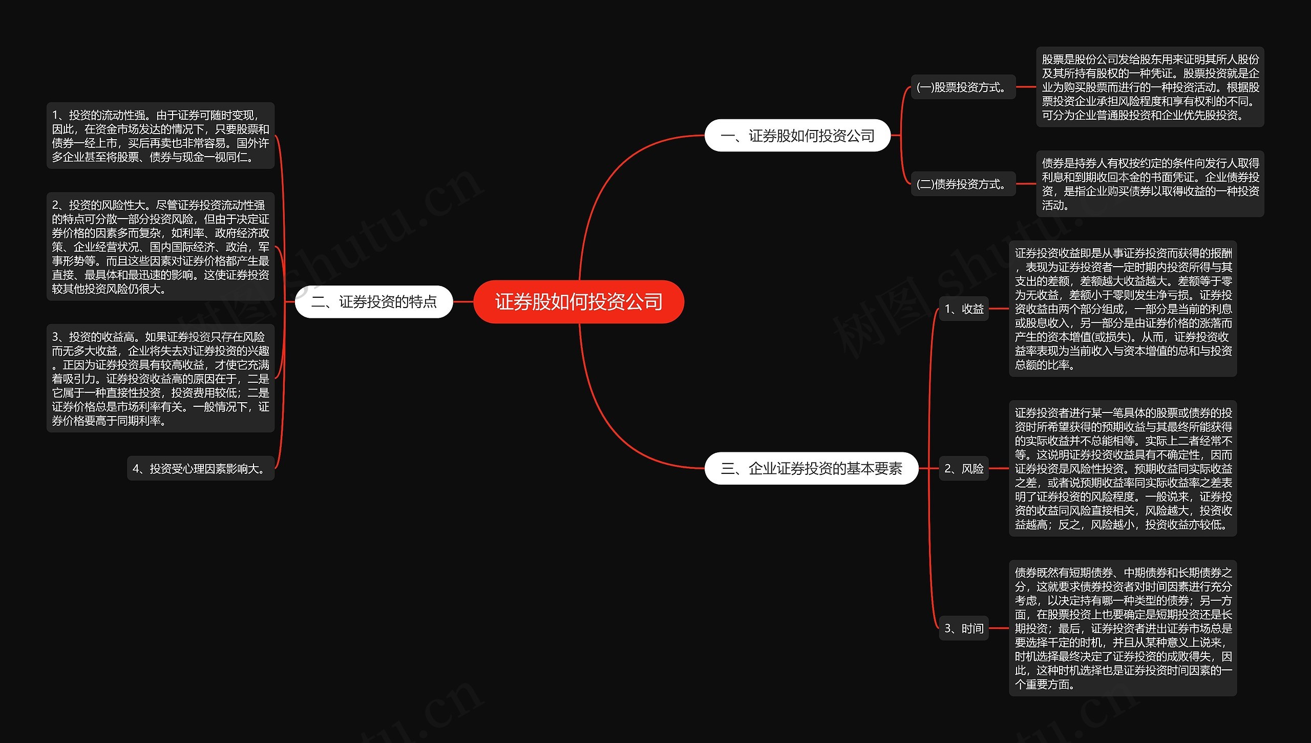证券股如何投资公司思维导图