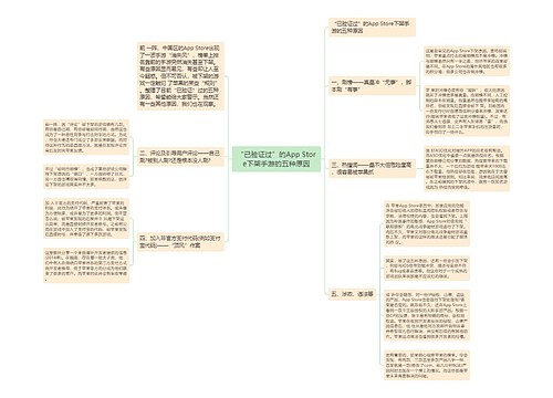 “已验证过”的App Store下架手游的五种原因