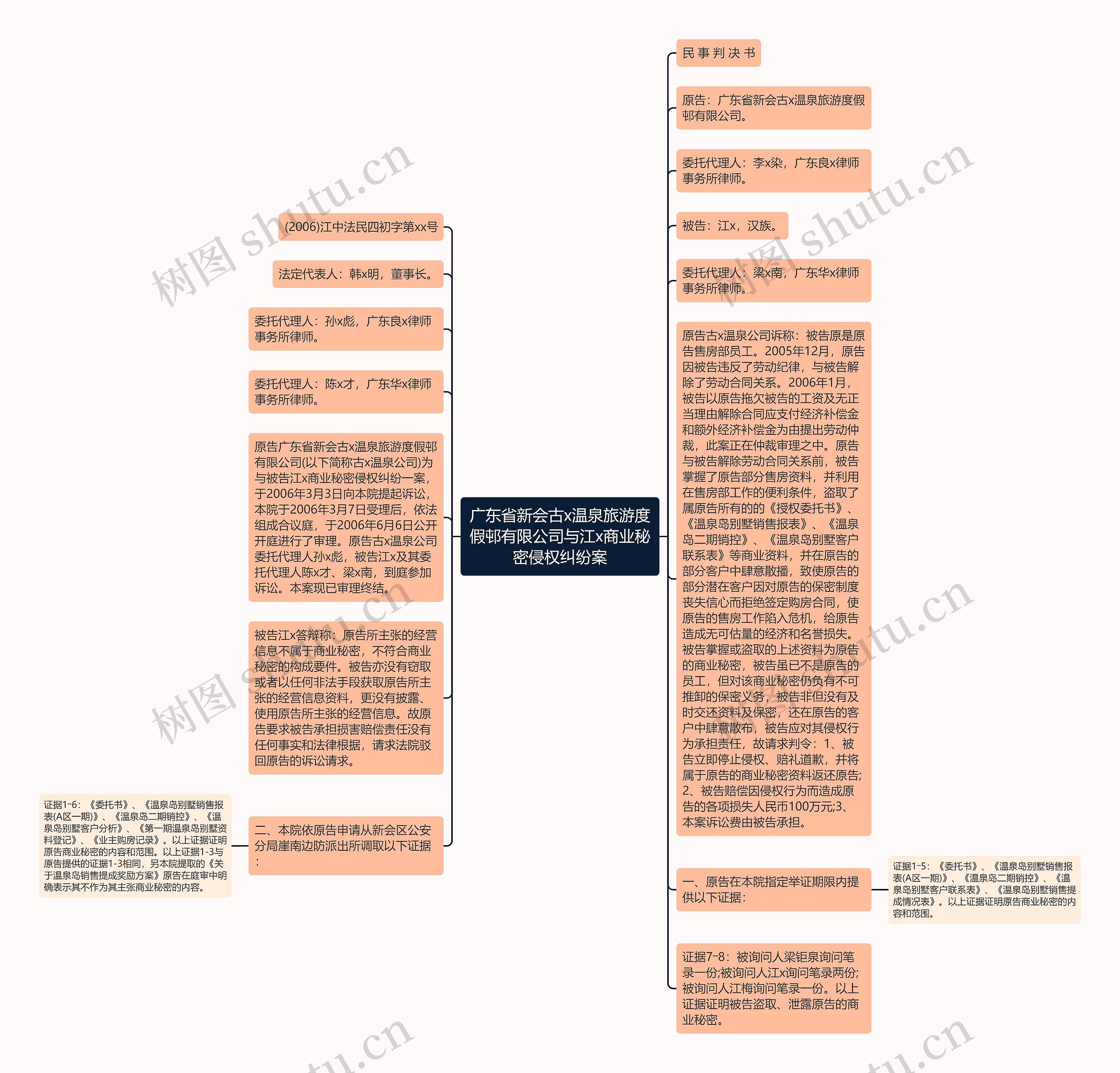 广东省新会古x温泉旅游度假邨有限公司与江x商业秘密侵权纠纷案思维导图