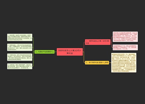 存款利率怎么计算,如何计算收益