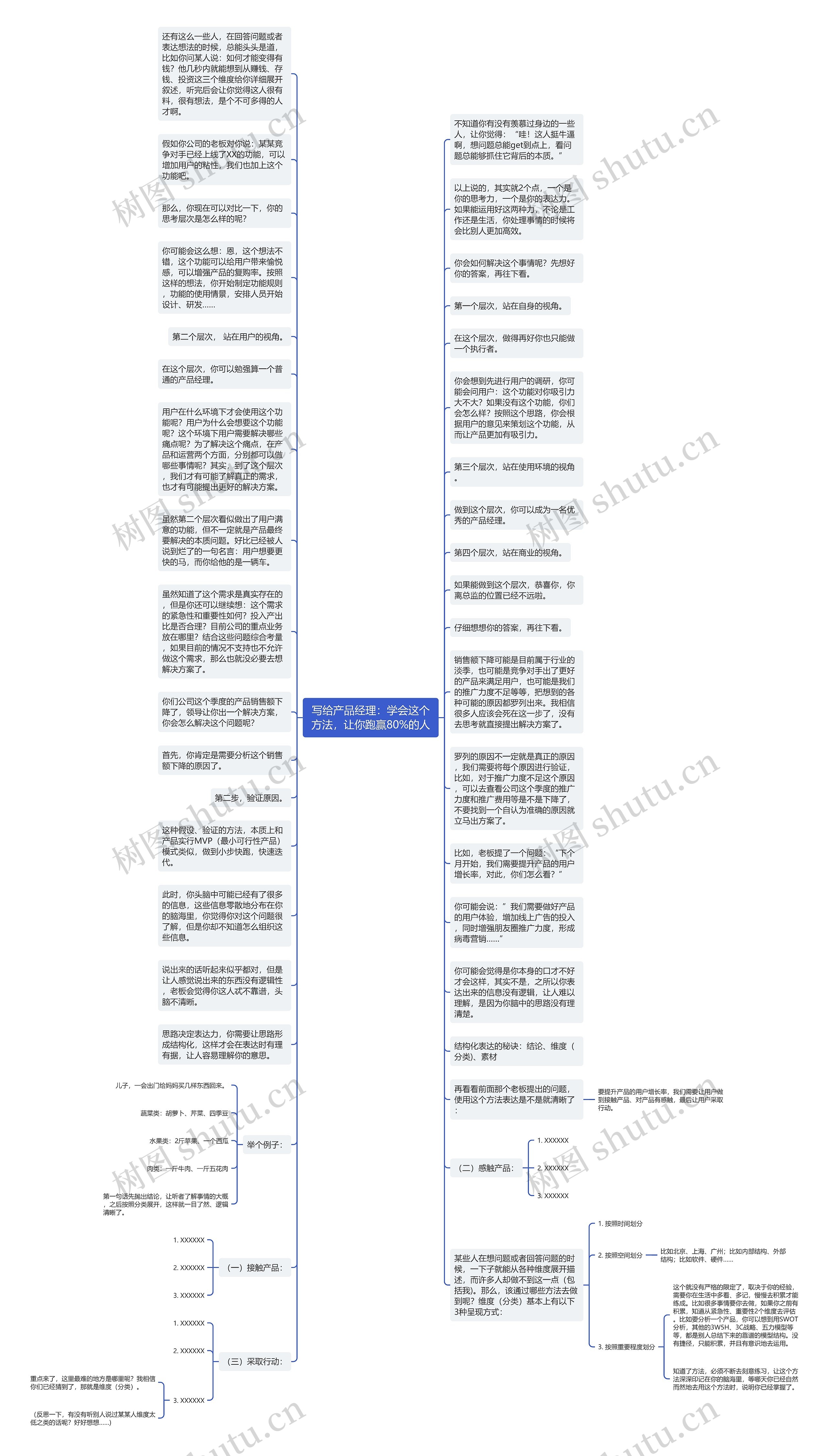 写给产品经理：学会这个方法，让你跑赢80%的人思维导图