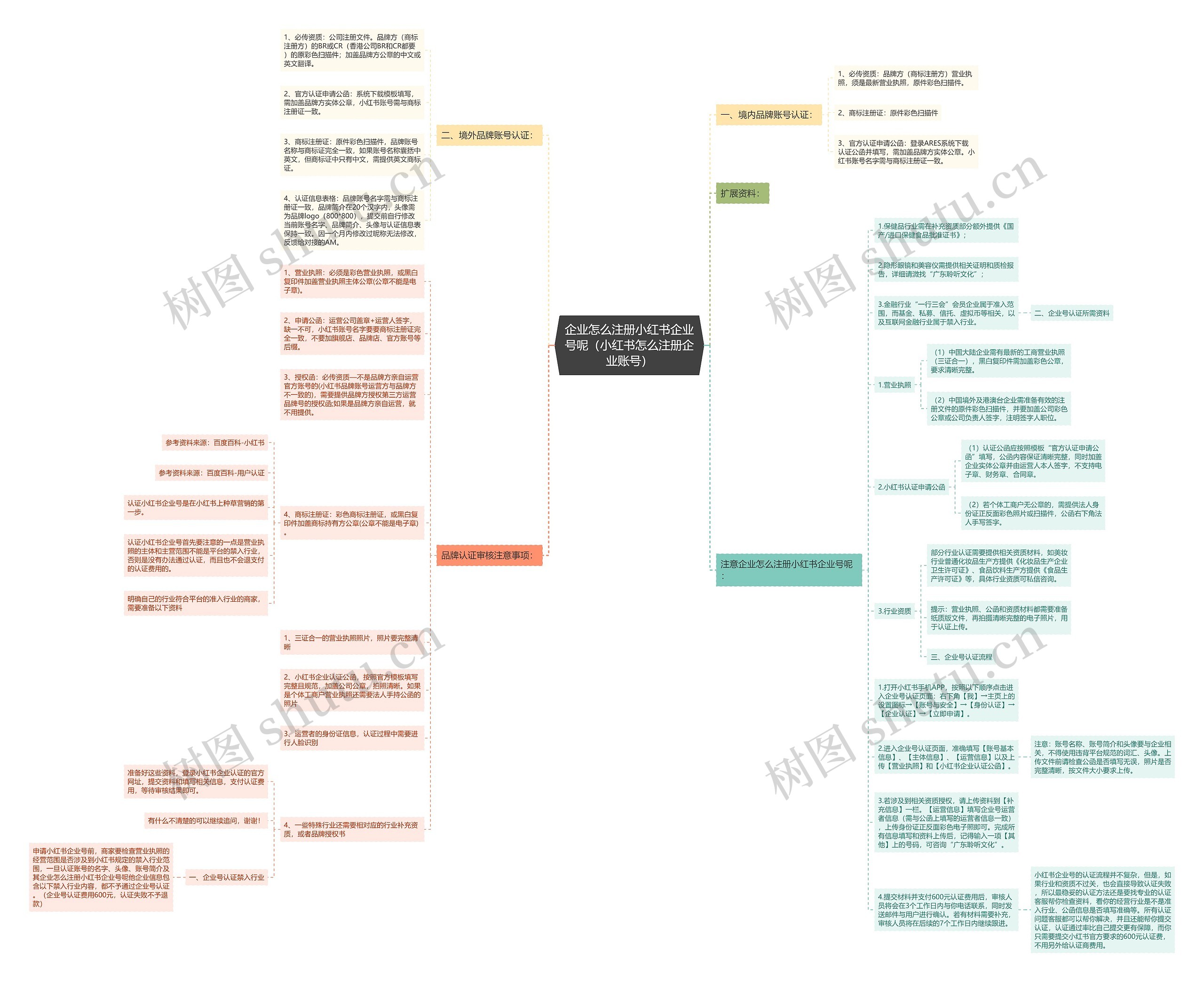 企业怎么注册小红书企业号呢（小红书怎么注册企业账号）