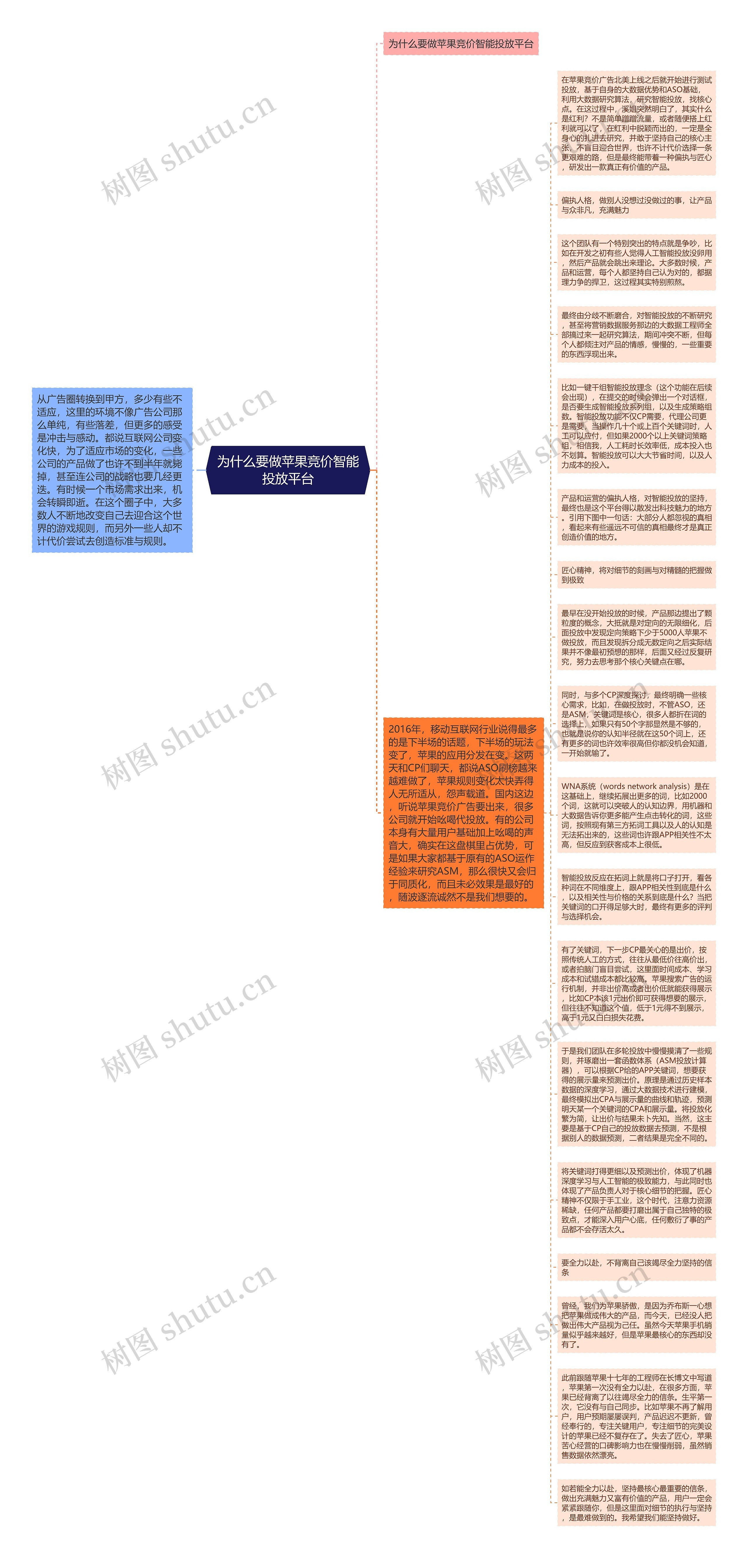 为什么要做苹果竞价智能投放平台思维导图