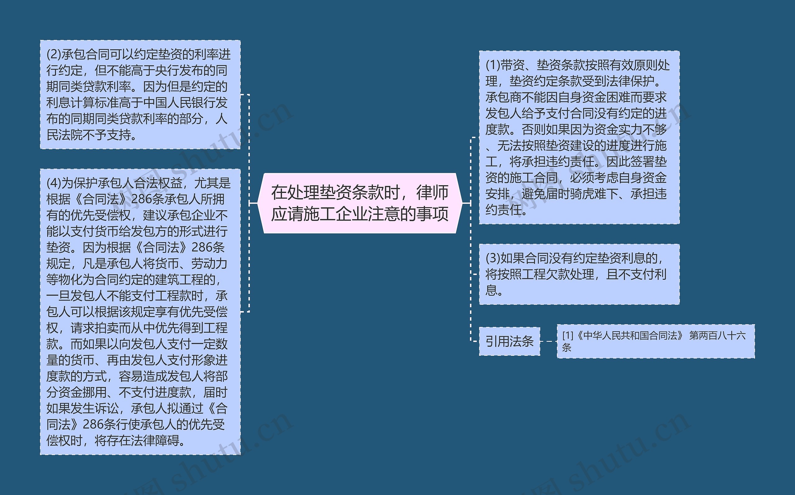 在处理垫资条款时，律师应请施工企业注意的事项