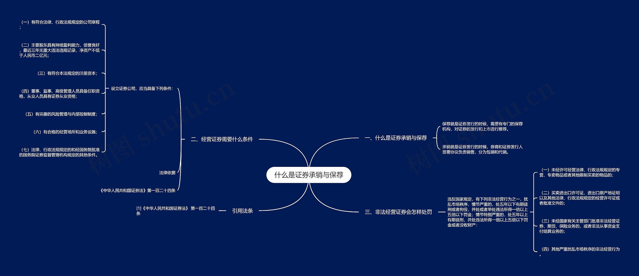 什么是证券承销与保荐思维导图