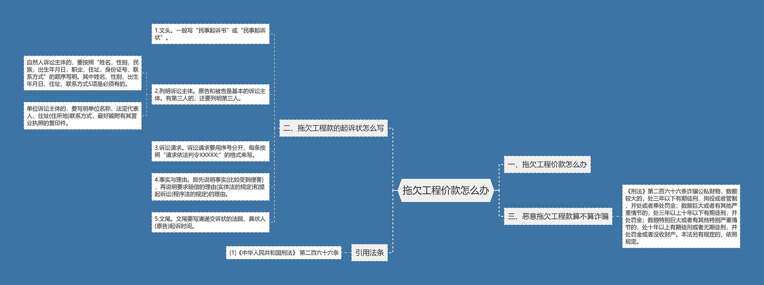 拖欠工程价款怎么办