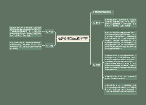 公开发行证券的程序详解