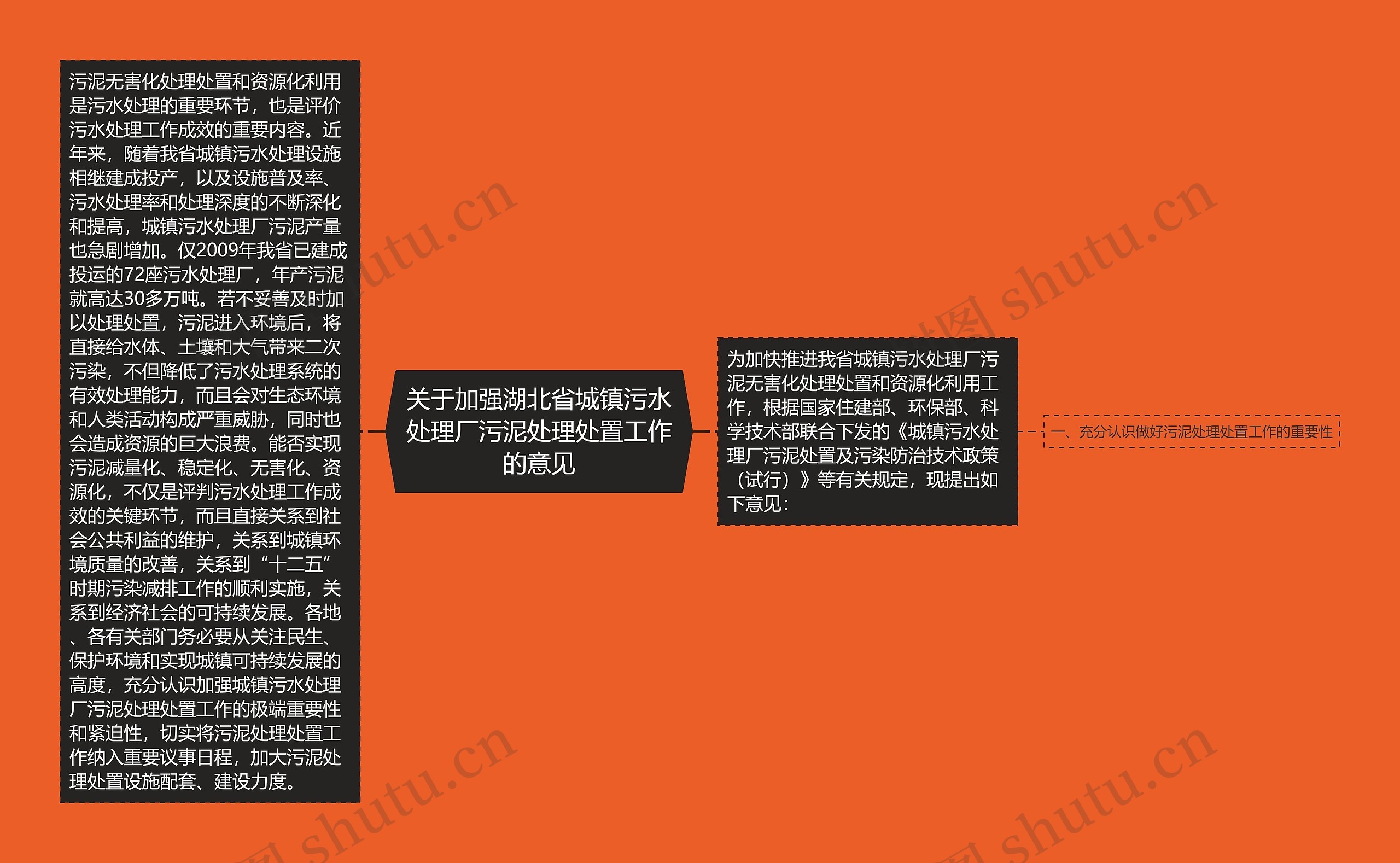 关于加强湖北省城镇污水处理厂污泥处理处置工作的意见