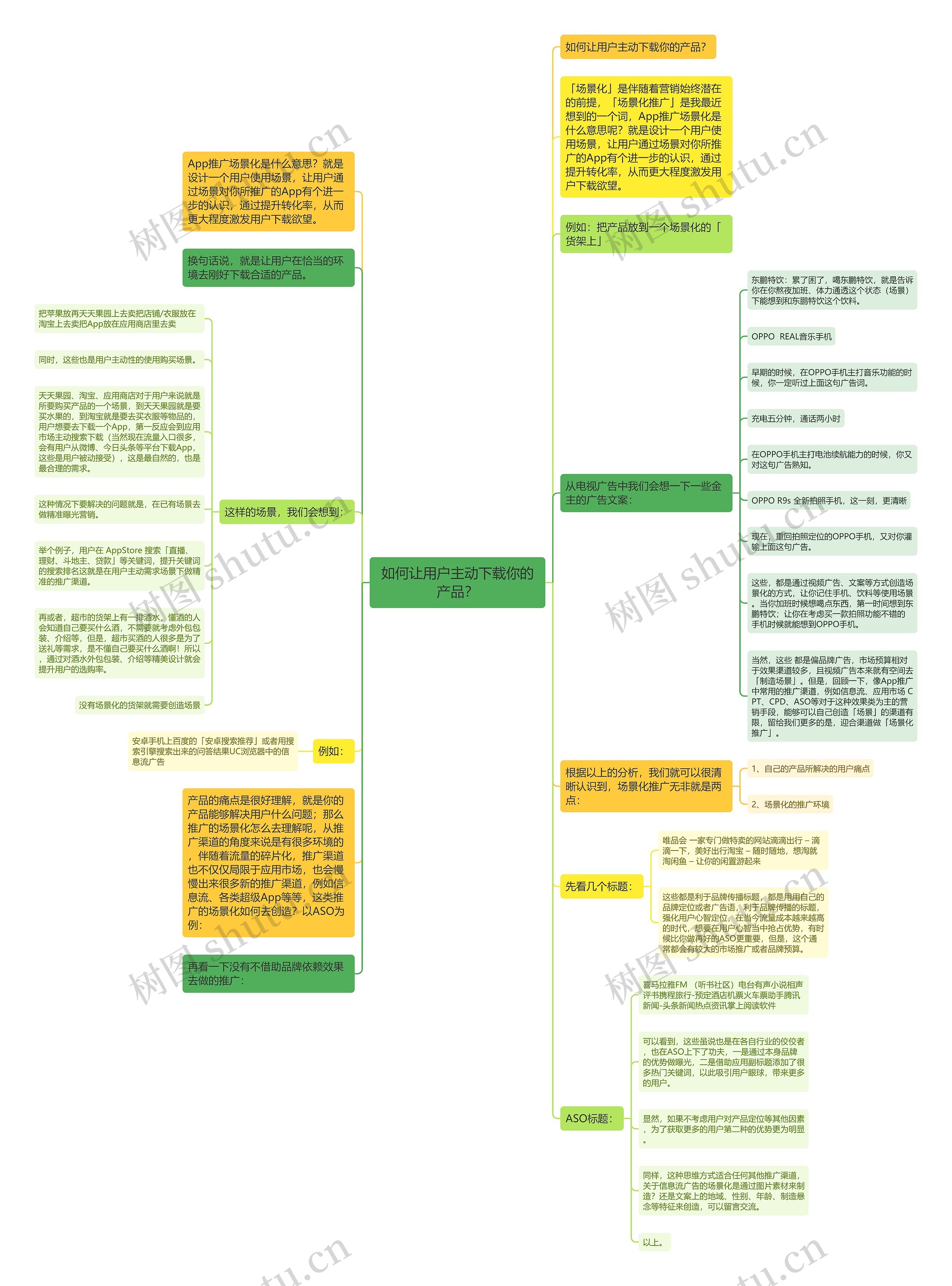 如何让用户主动下载你的产品？思维导图