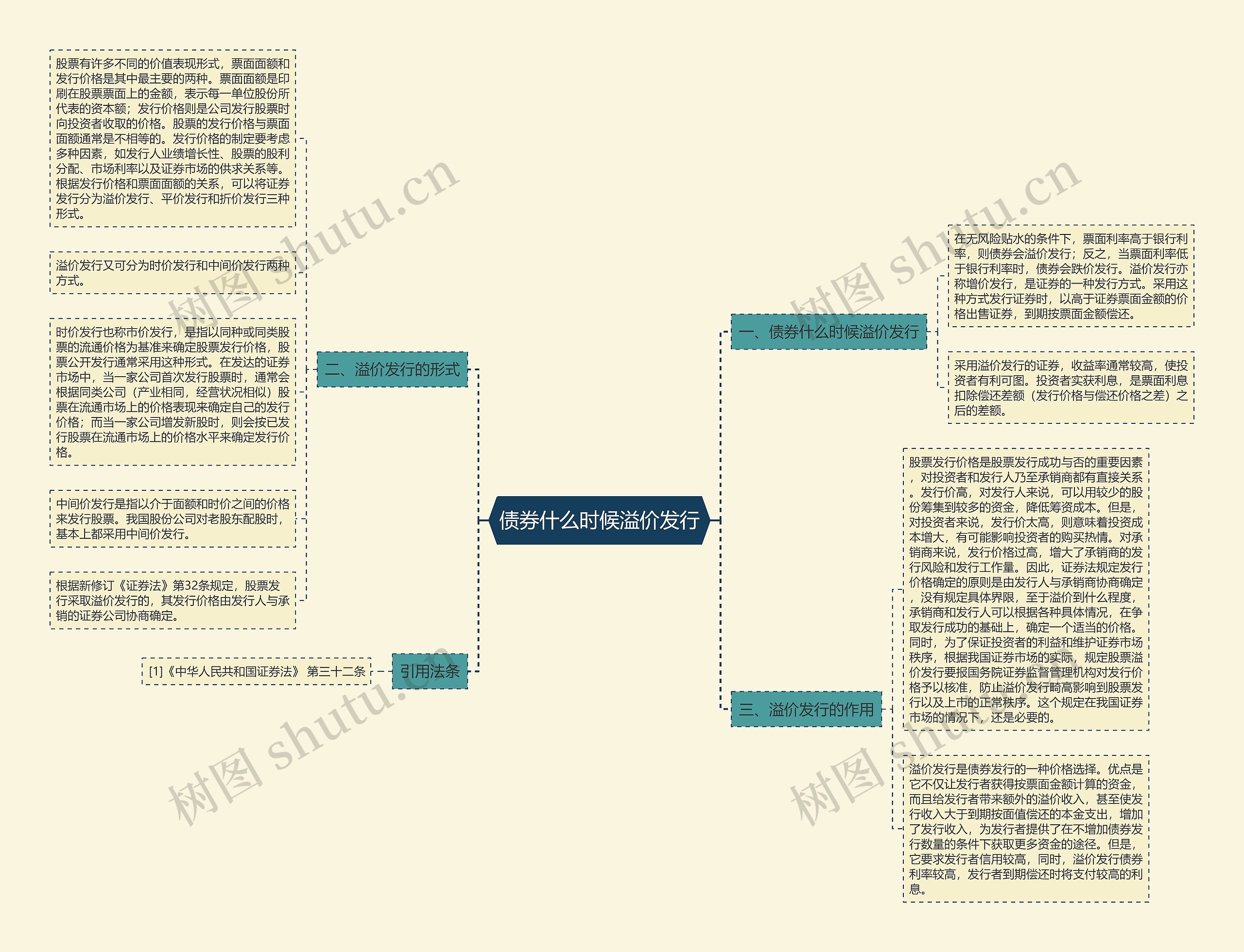 债券什么时候溢价发行思维导图