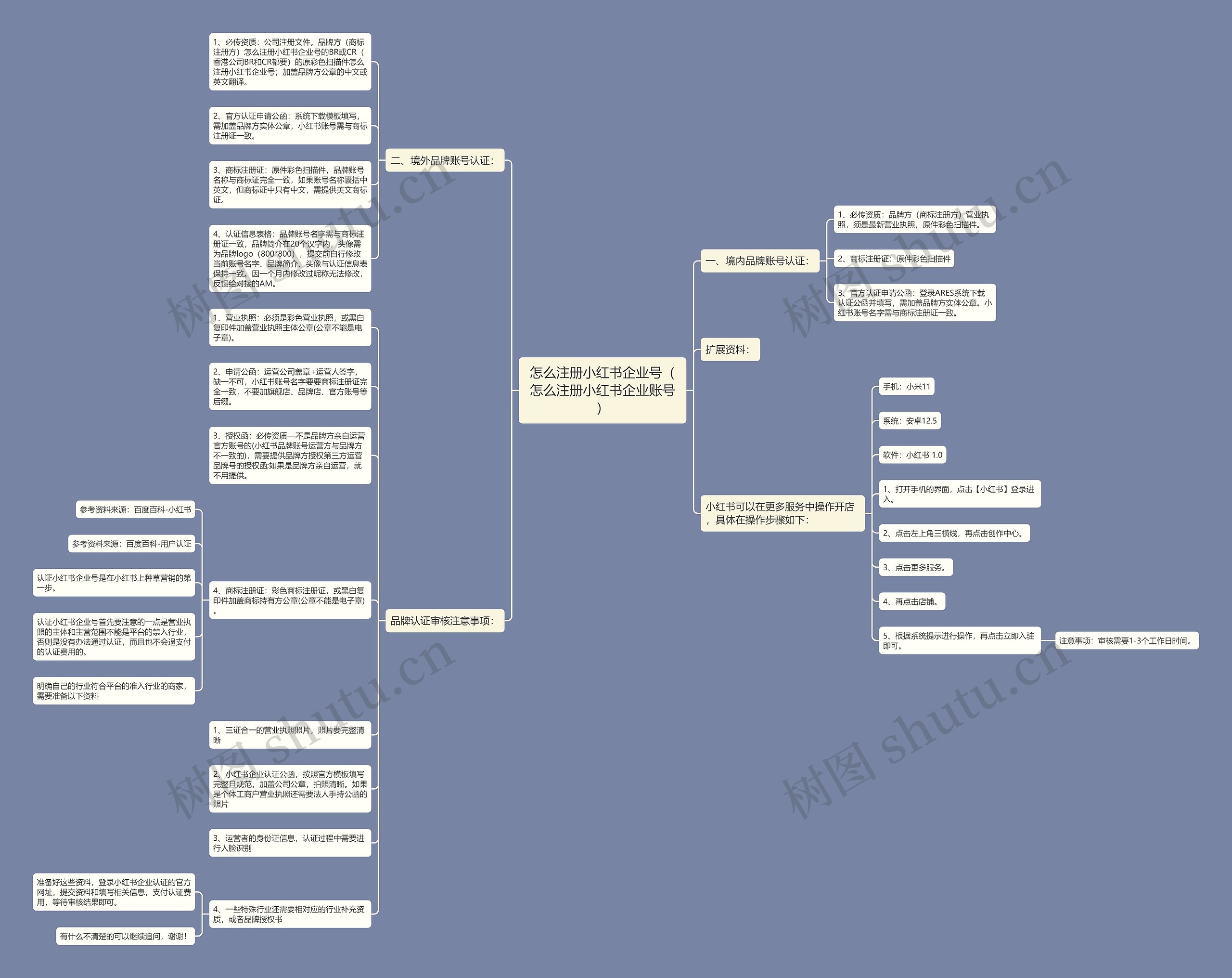 怎么注册小红书企业号（怎么注册小红书企业账号）