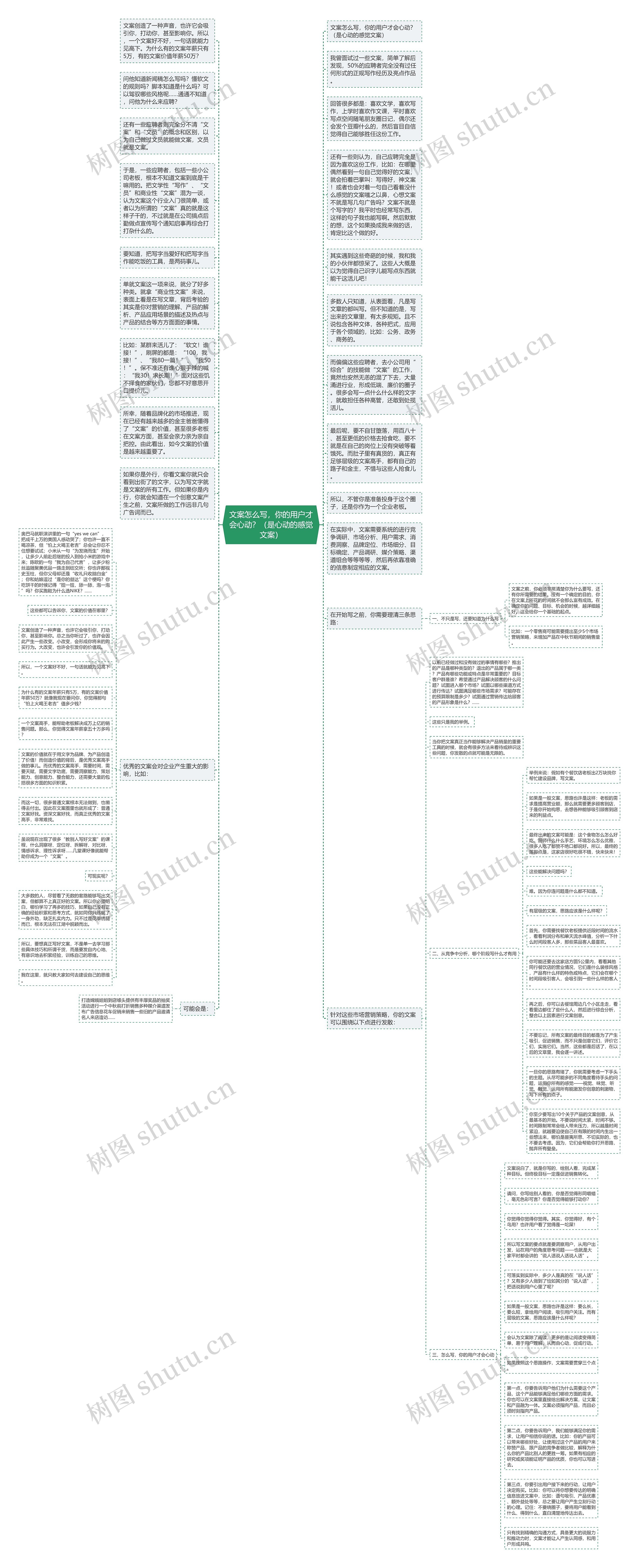 文案怎么写，你的用户才会心动？（是心动的感觉文案）思维导图