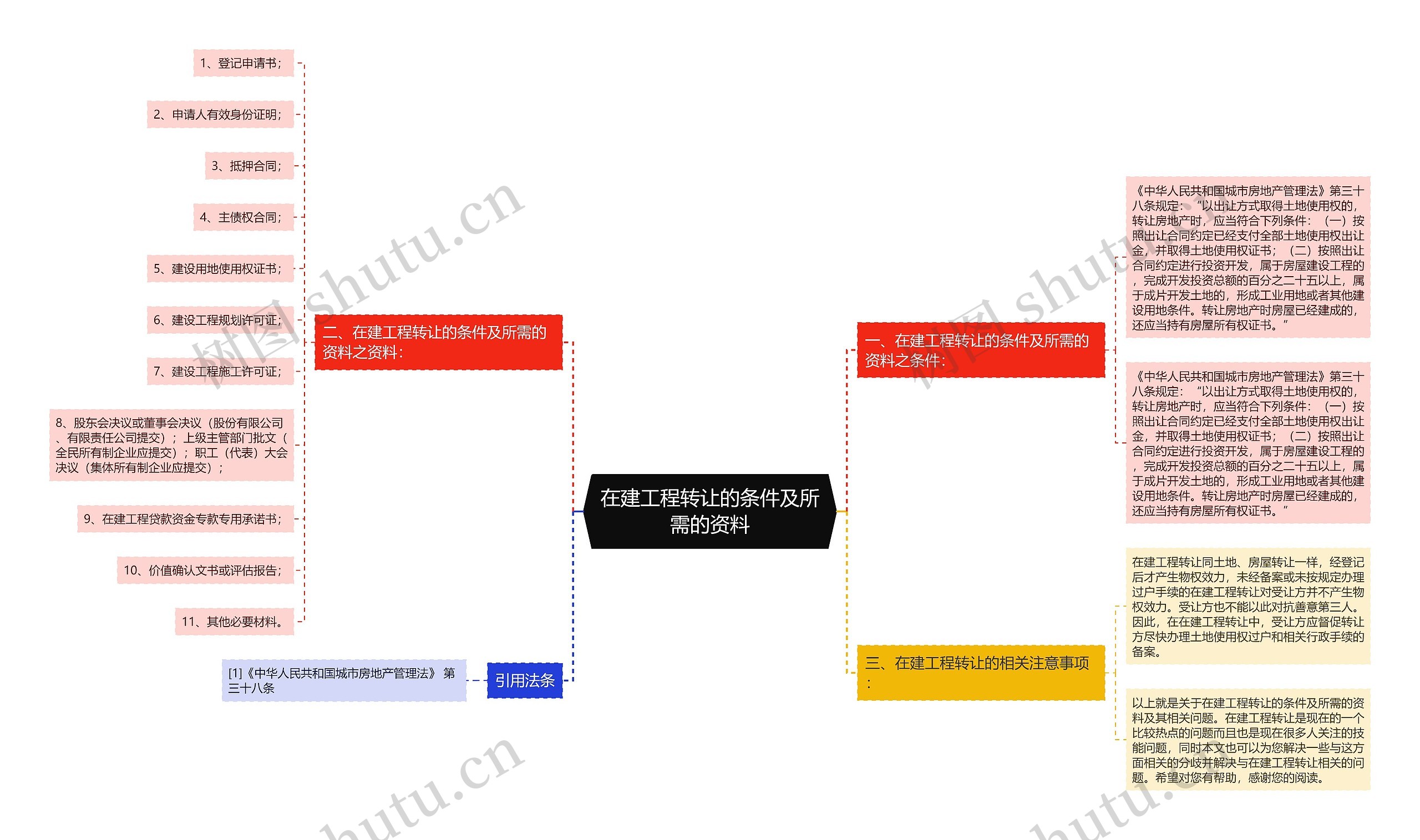 在建工程转让的条件及所需的资料 在建工程转让的条件及所需的资料