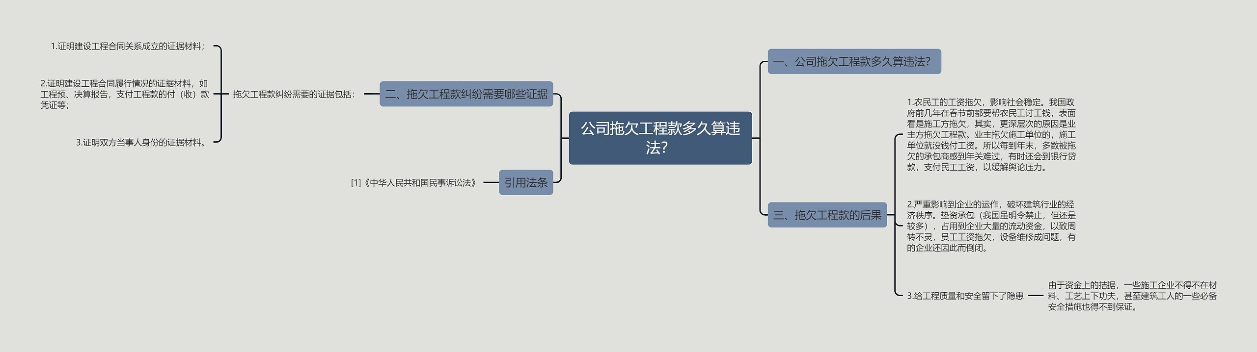 公司拖欠工程款多久算违法？思维导图