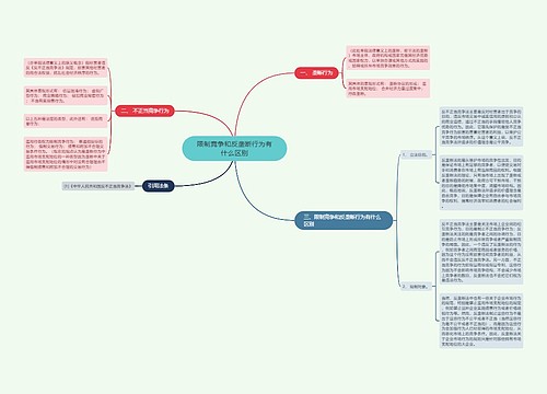 限制竞争和反垄断行为有什么区别