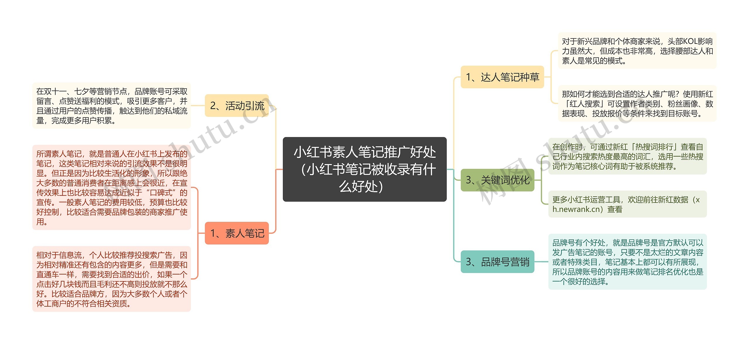 小红书素人笔记推广好处（小红书笔记被收录有什么好处）