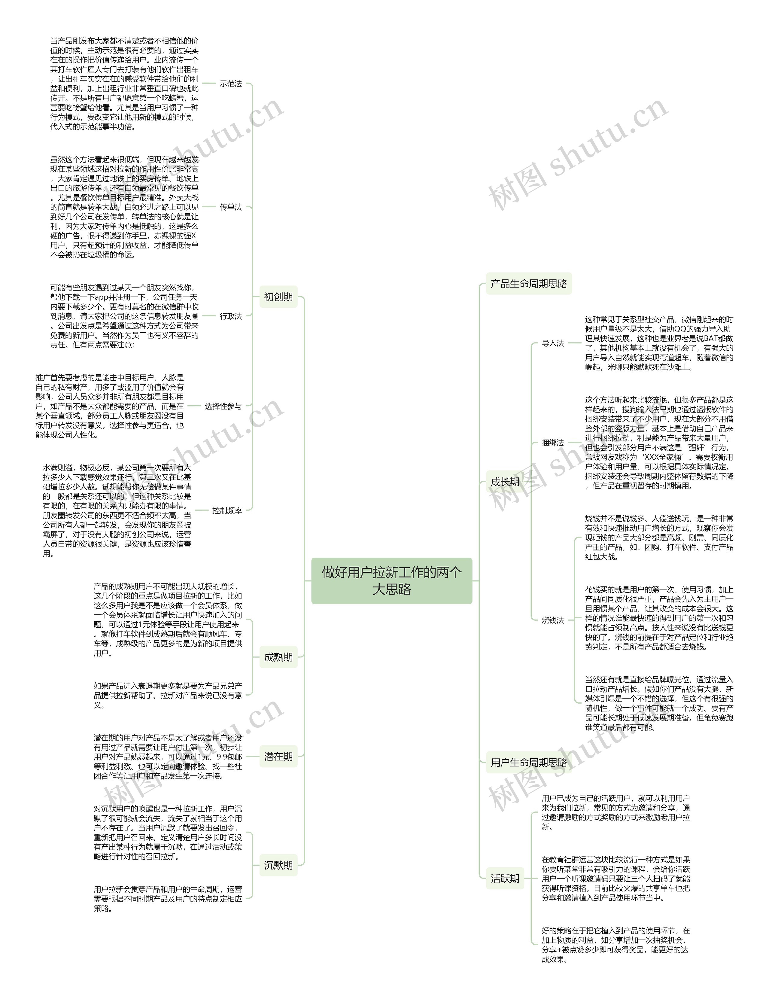 做好用户拉新工作的两个大思路思维导图