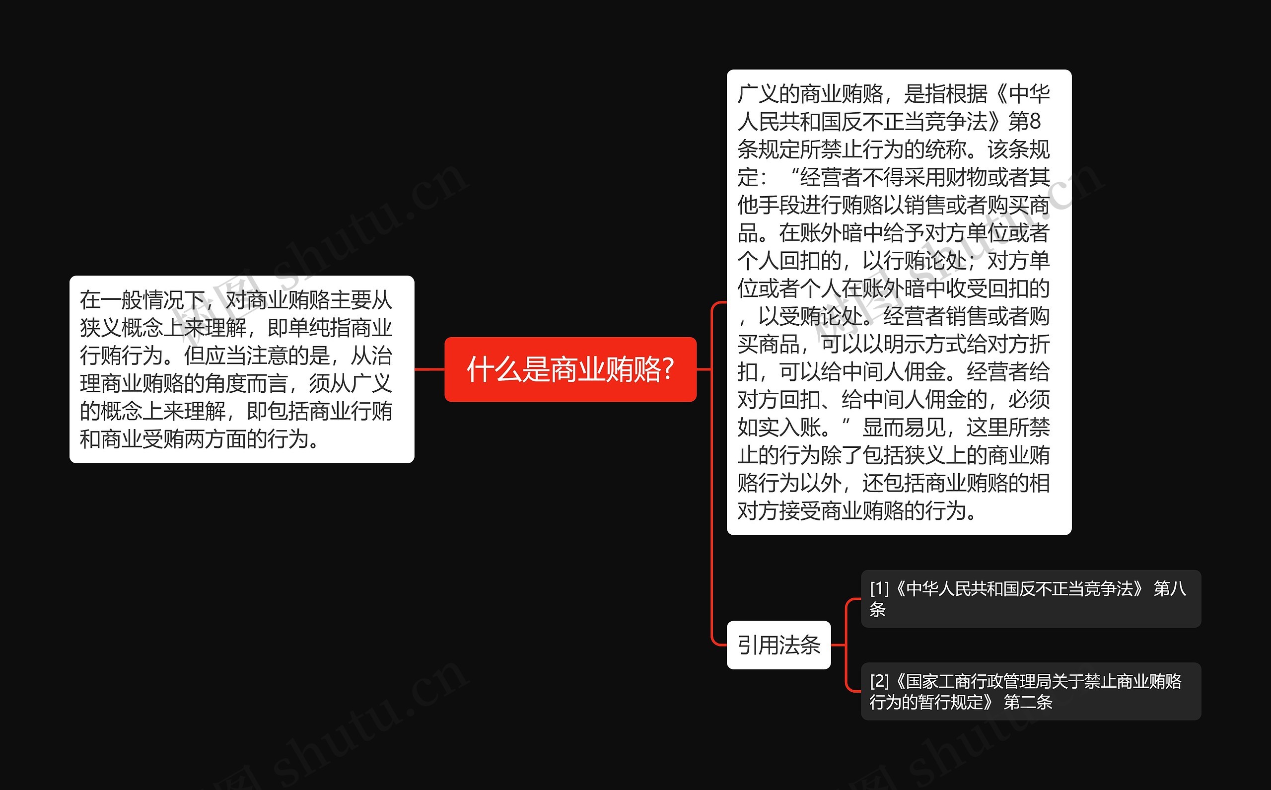 什么是商业贿赂? 什么是商业贿赂?
