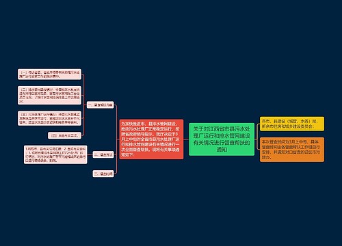 关于对江西省市县污水处理厂运行和排水管网建设有关情况进行督查帮扶的通知