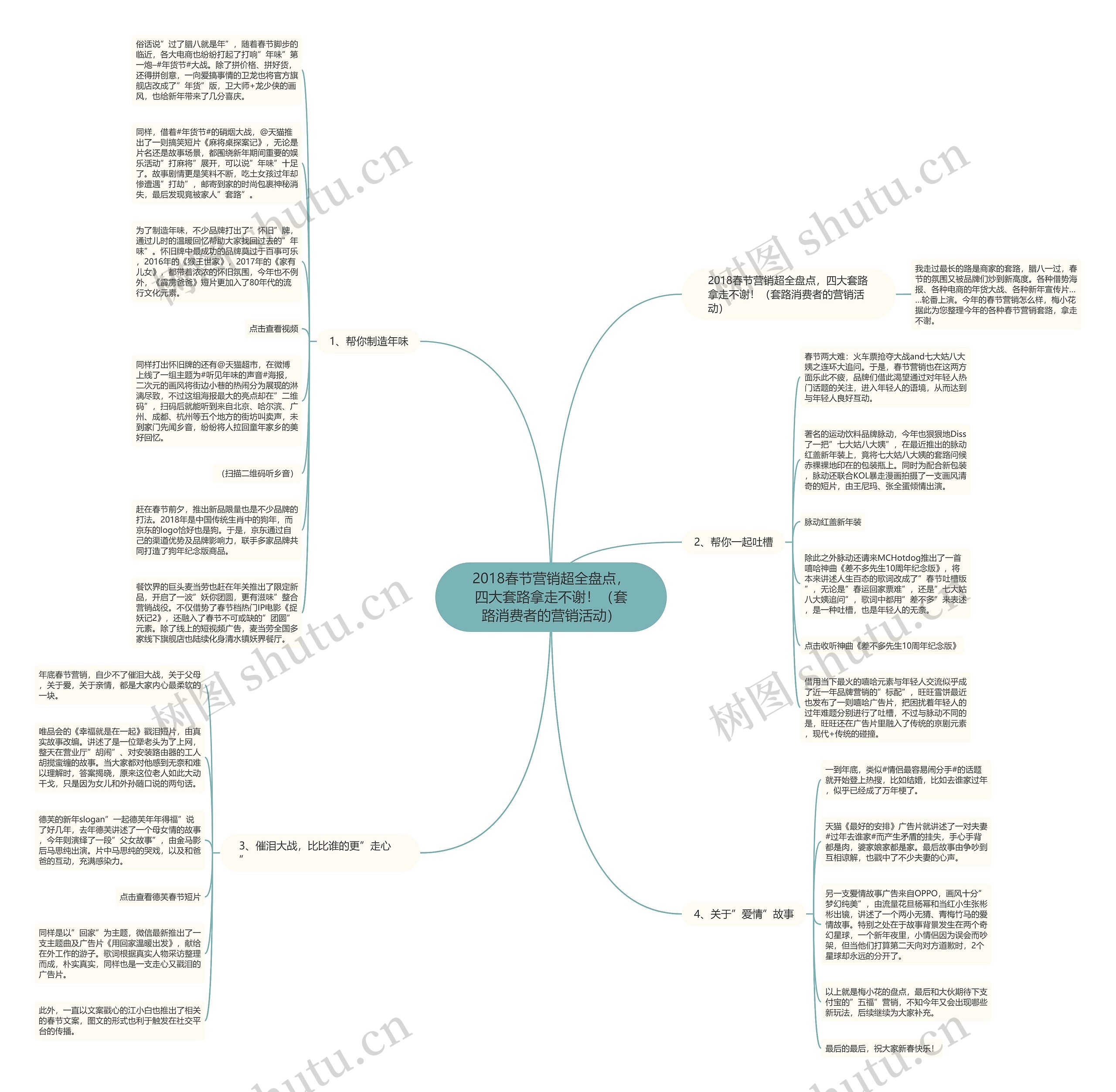 2018春节营销超全盘点，四大套路拿走不谢！（套路消费者的营销活动）思维导图